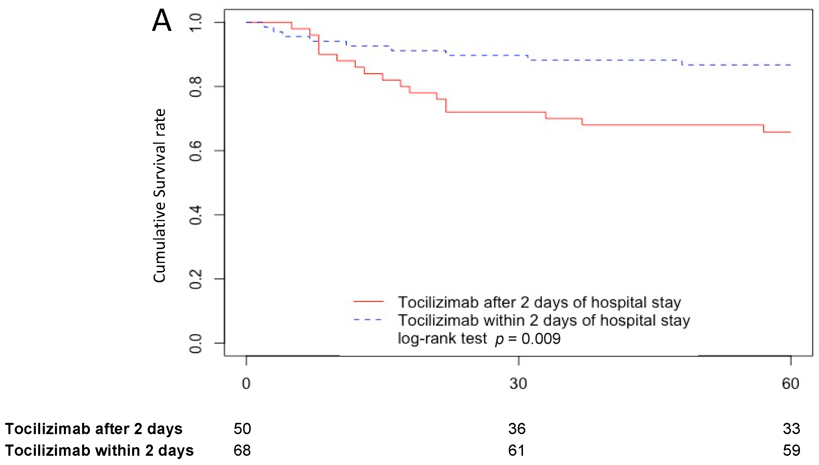 Antibiotics 12 00088 g003a Antibiotics 12 00088 g003a