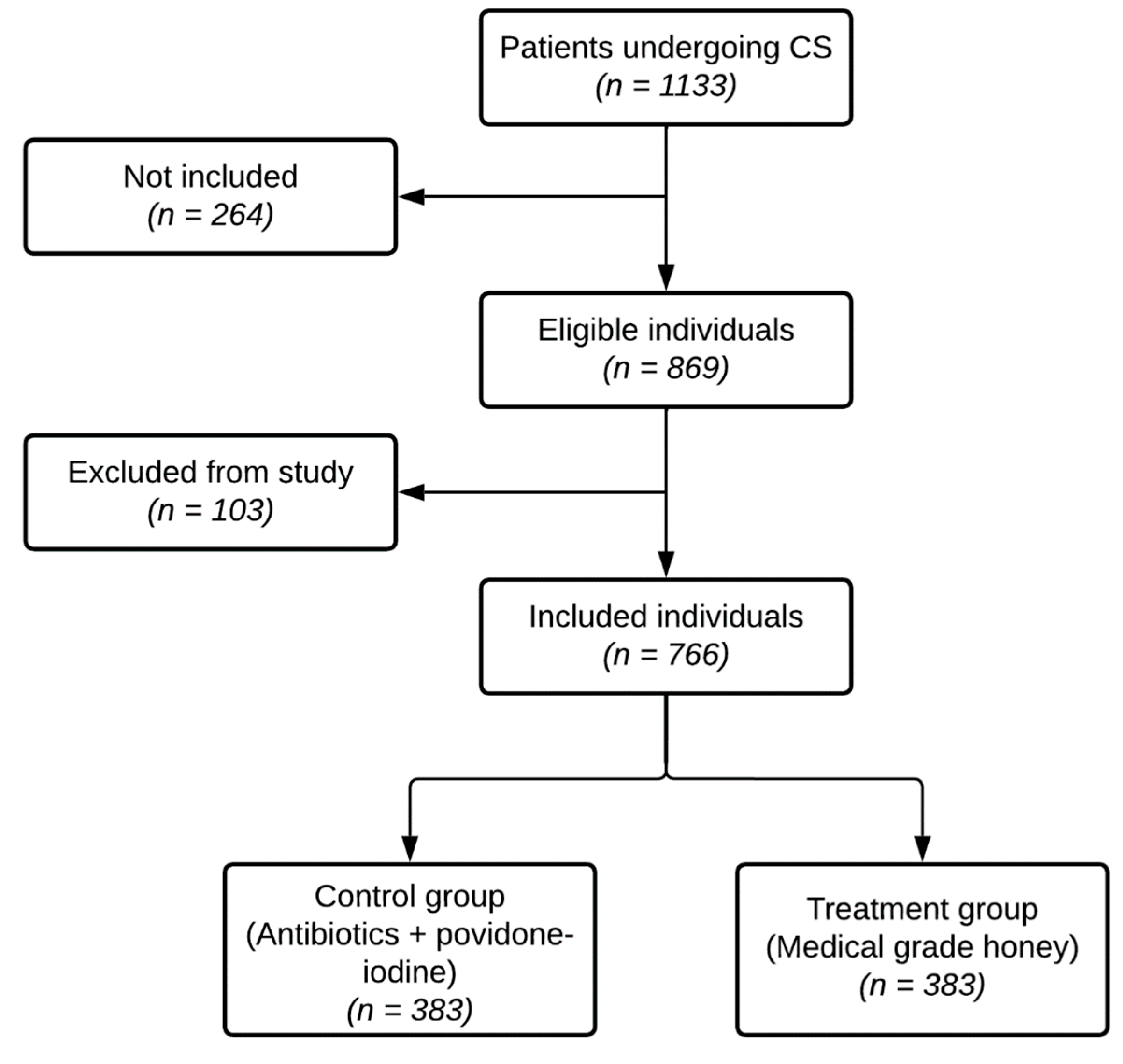 Antibiotics 12 00092 g003 Antibiotics 12 00092 g003