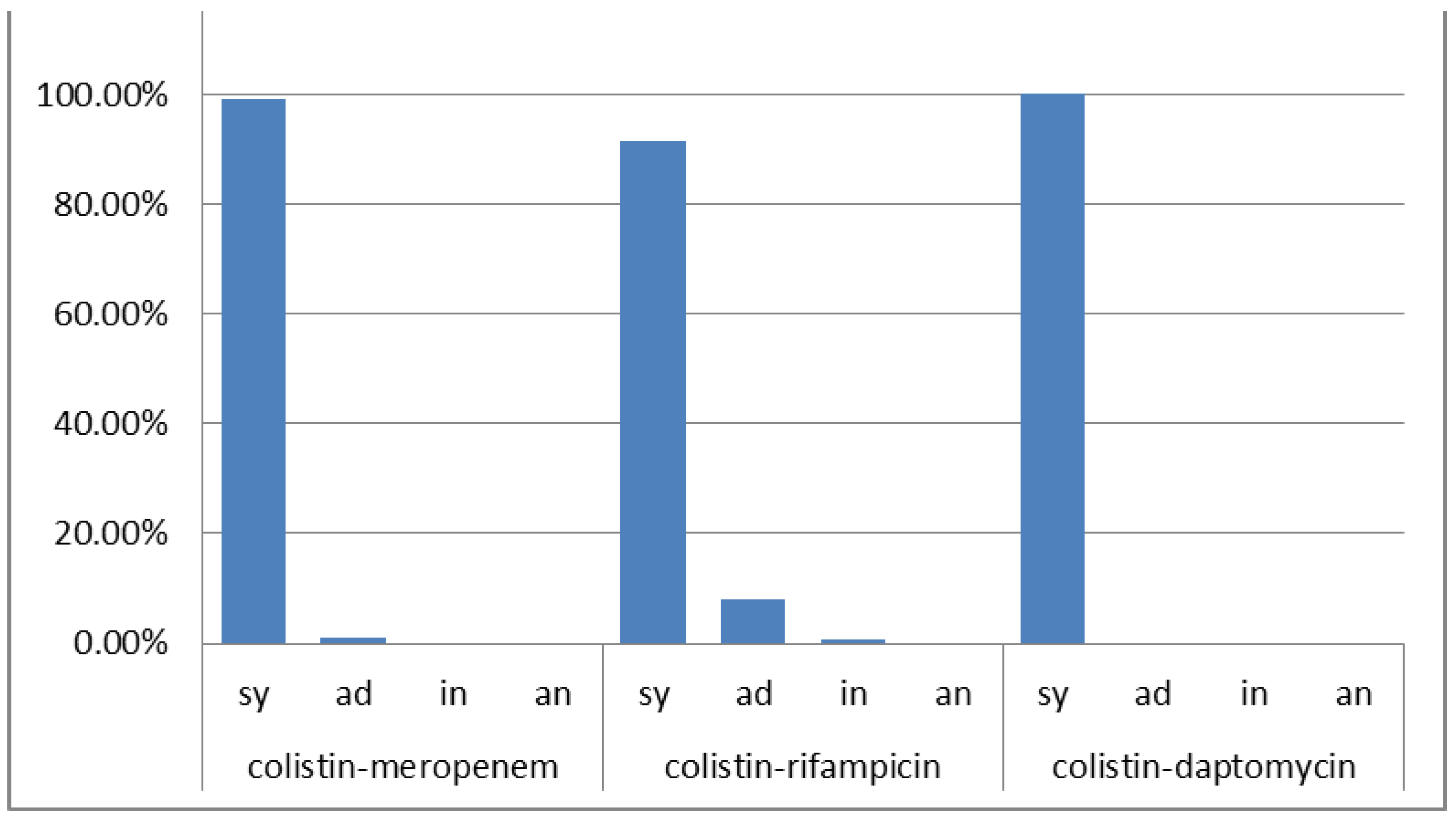 Antibiotics 12 00093 g001