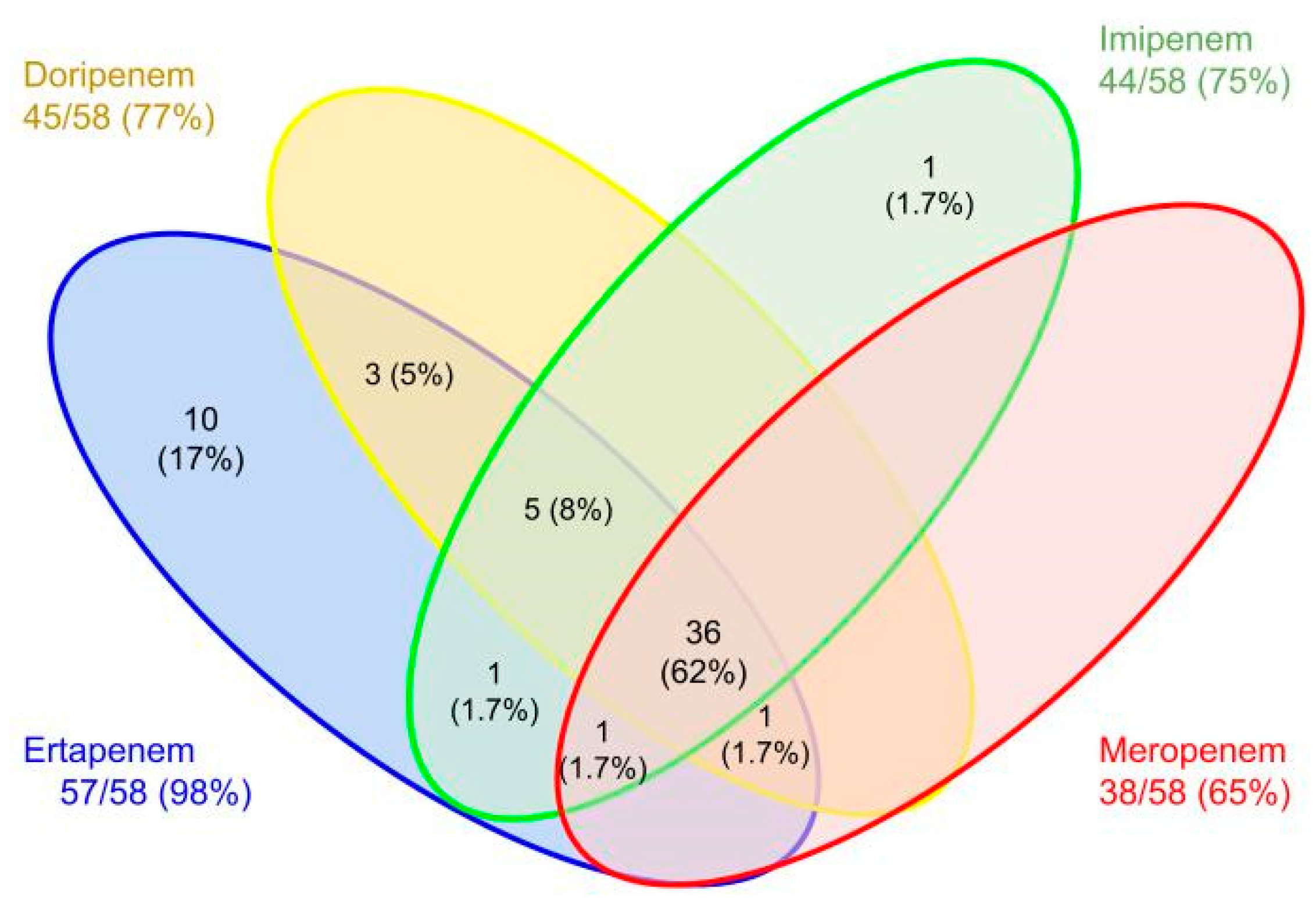Antibiotics 12 00096 g001