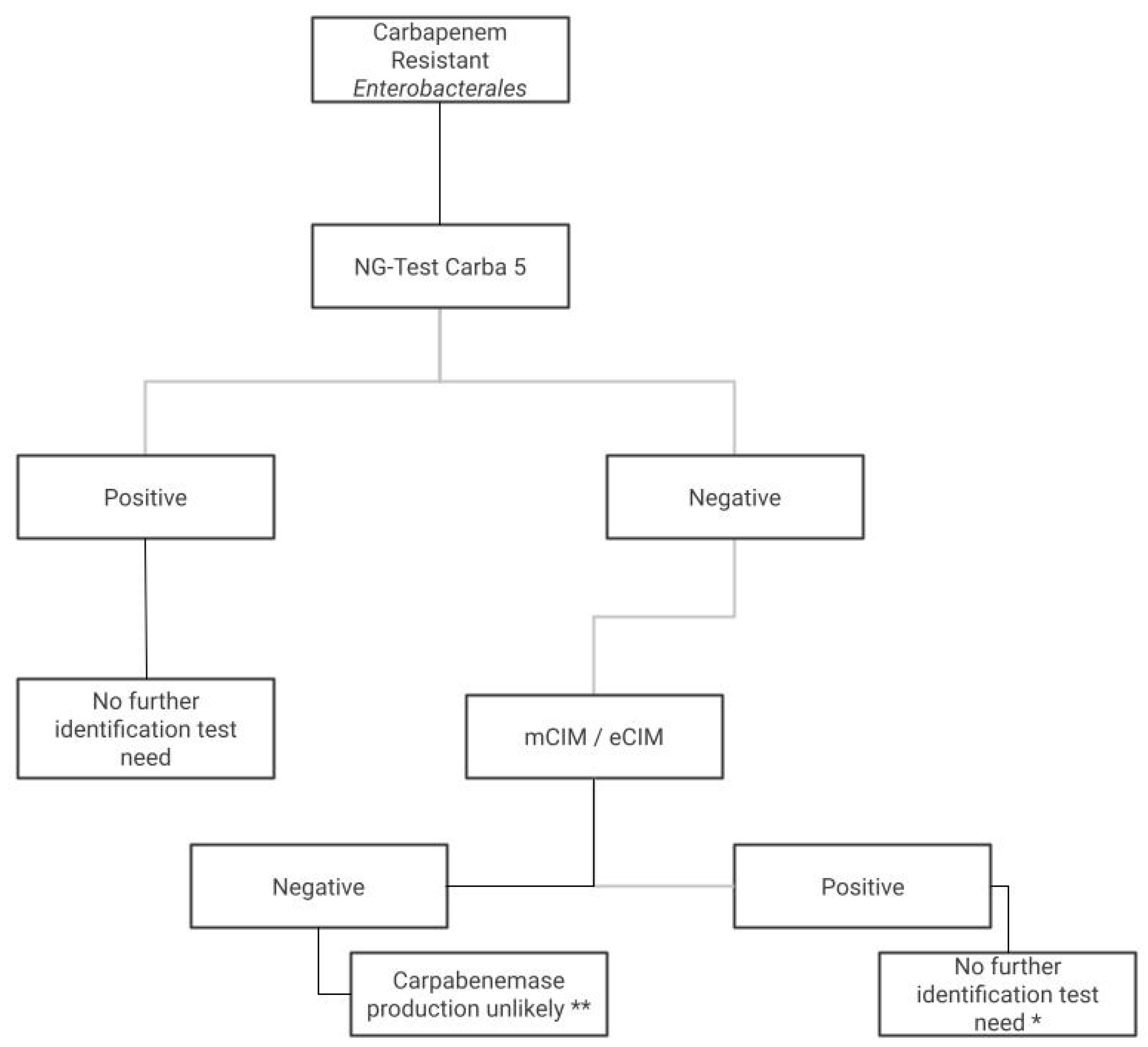Antibiotics 12 00096 g002