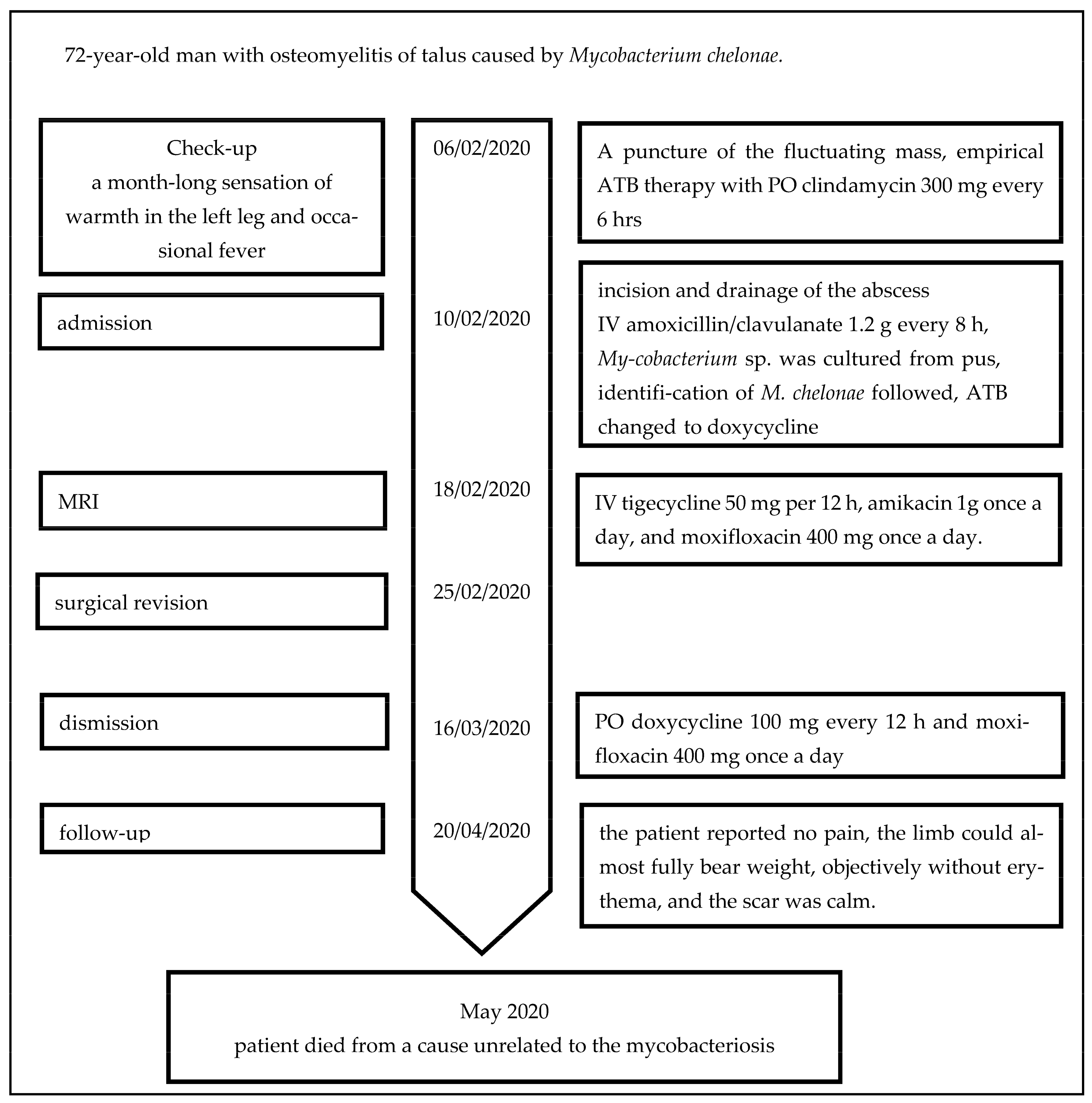Antibiotics 12 00097 g004 Antibiotics 12 00097 g004