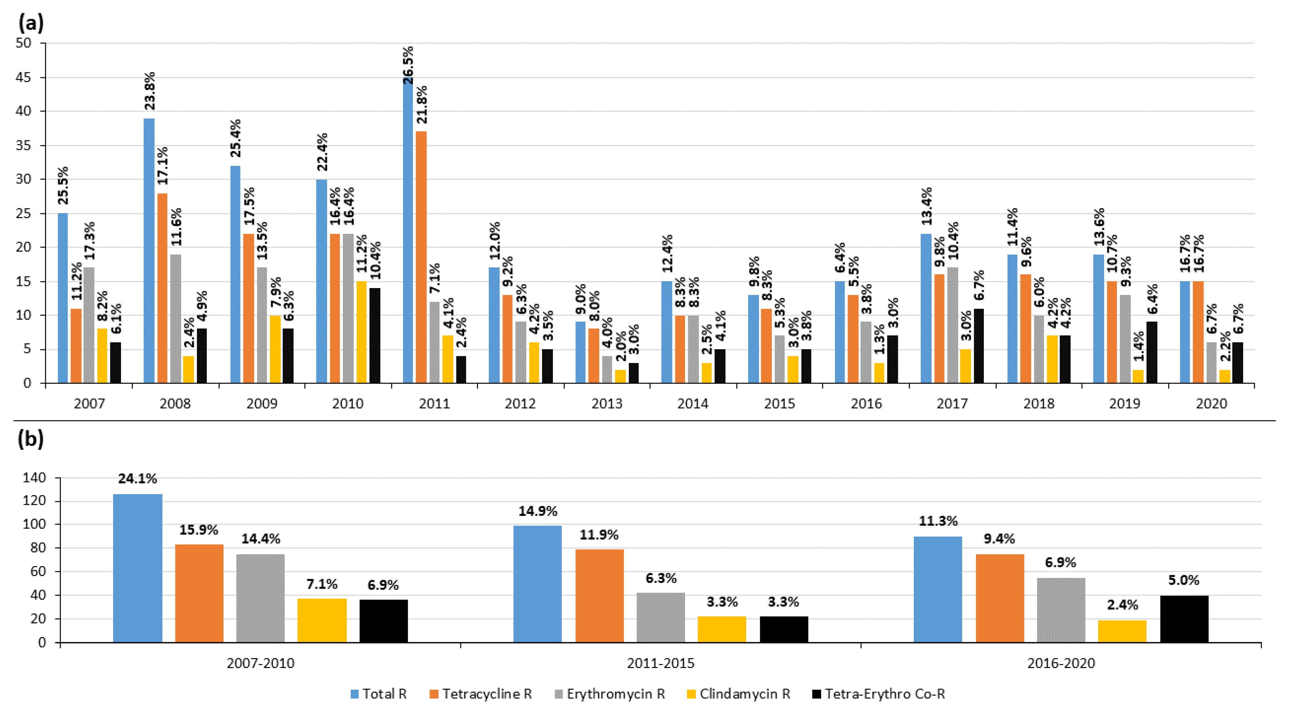 Antibiotics 12 00099 g003