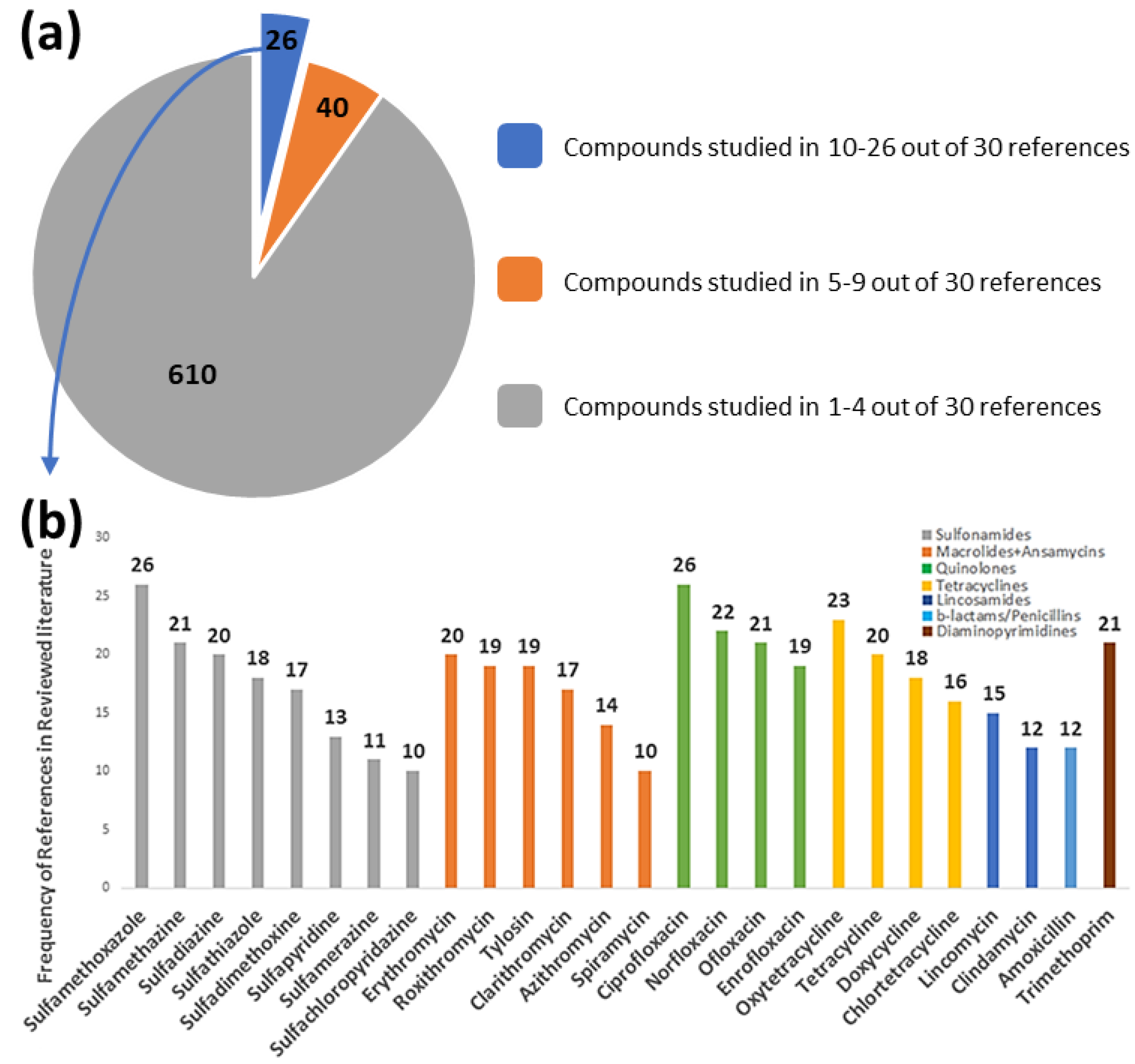 Antibiotics 12 00100 g001