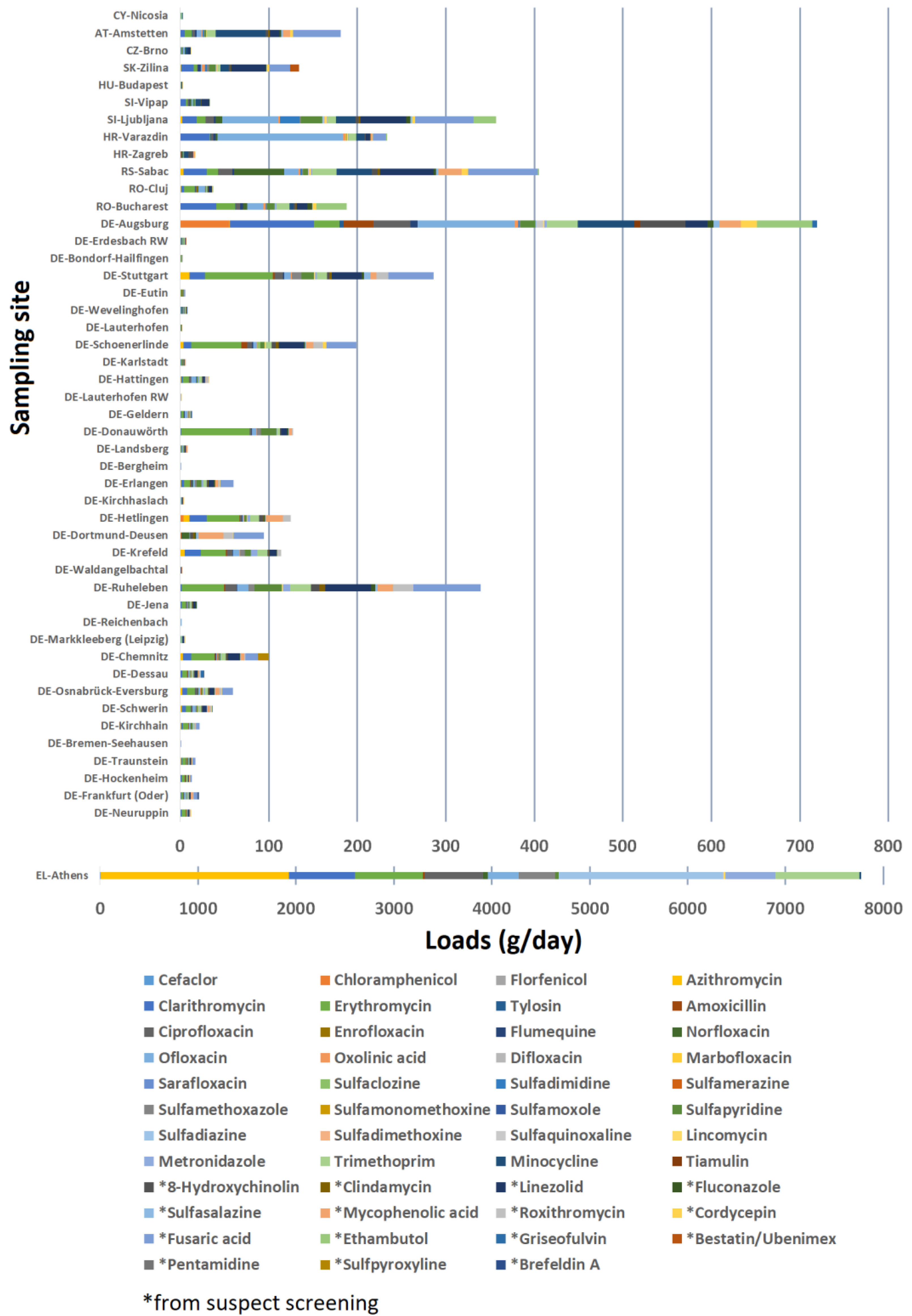 Antibiotics 12 00100 g002