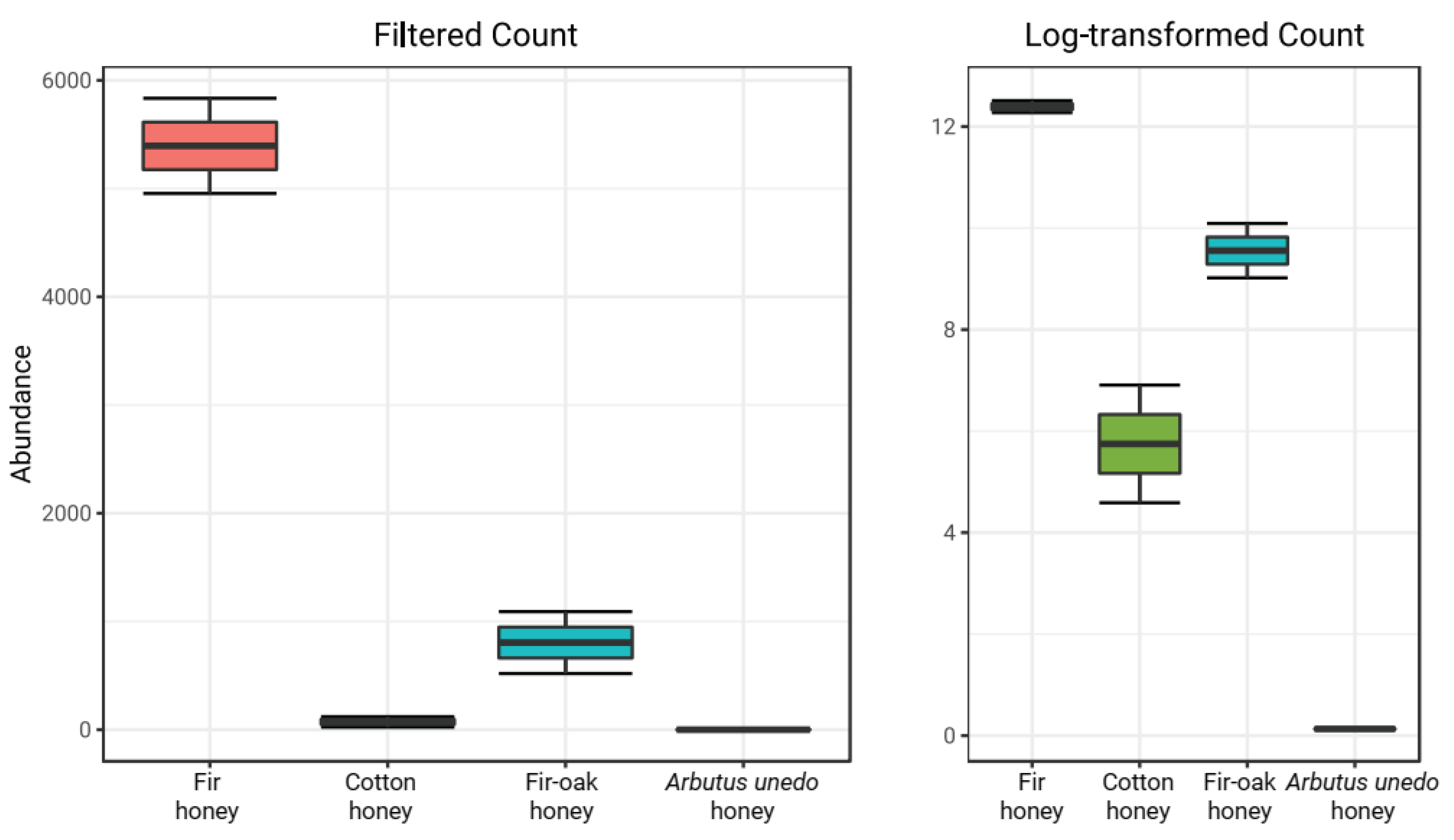 Antibiotics 12 00101 g003 Antibiotics 12 00101 g003