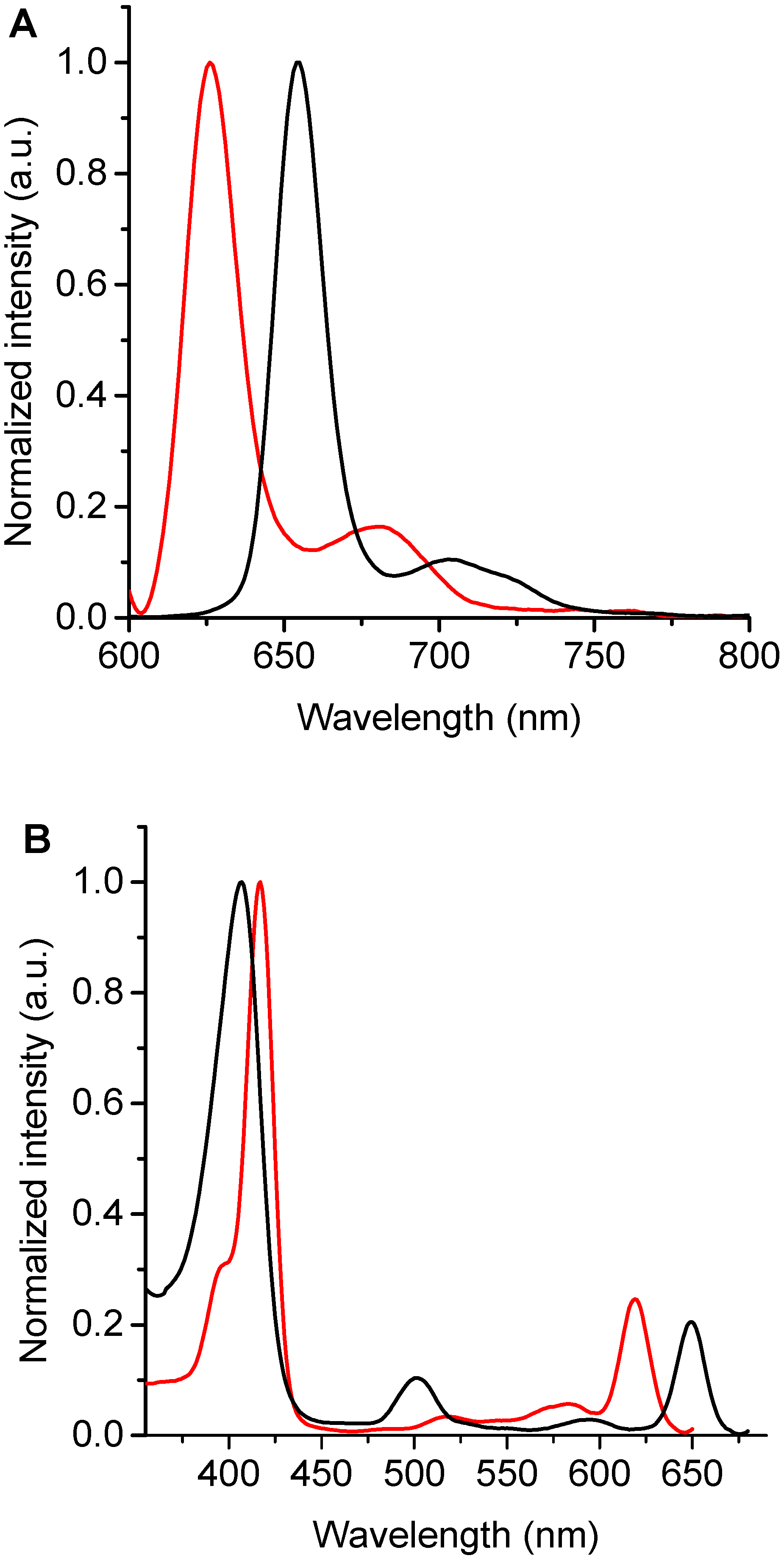 Antibiotics 12 00105 g003 Antibiotics 12 00105 g003