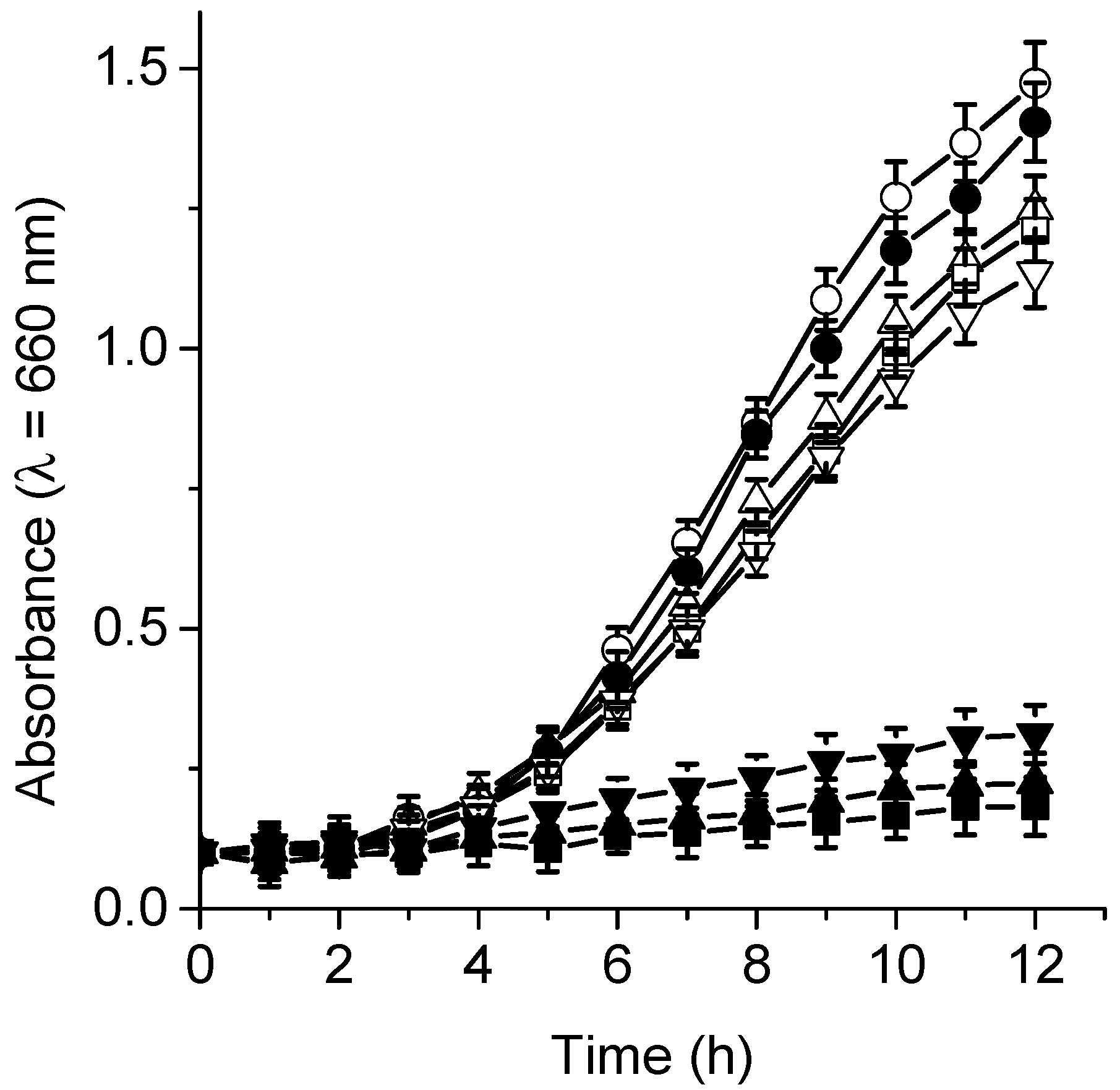 Antibiotics 12 00105 g009 Antibiotics 12 00105 g009