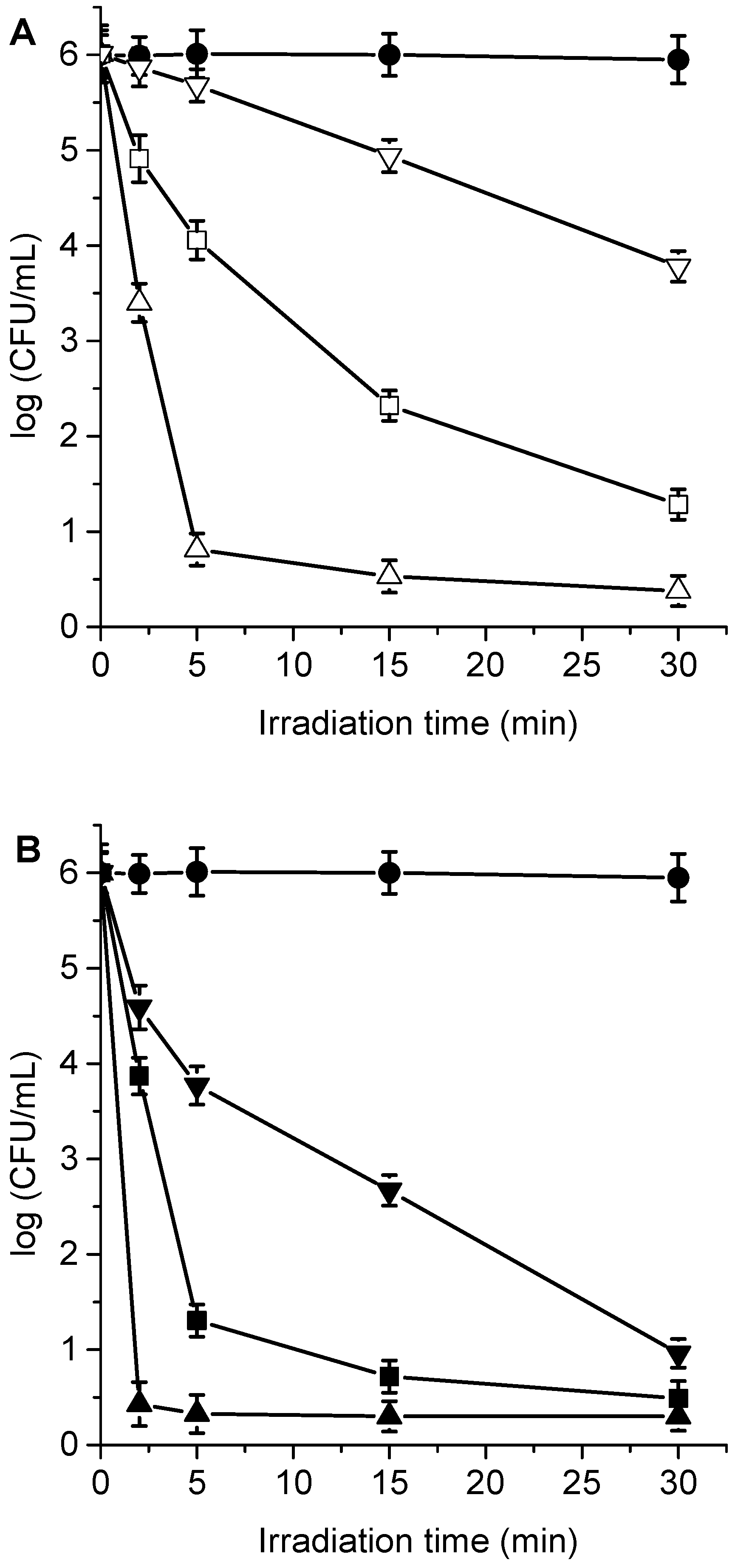 Antibiotics 12 00105 g010 Antibiotics 12 00105 g010