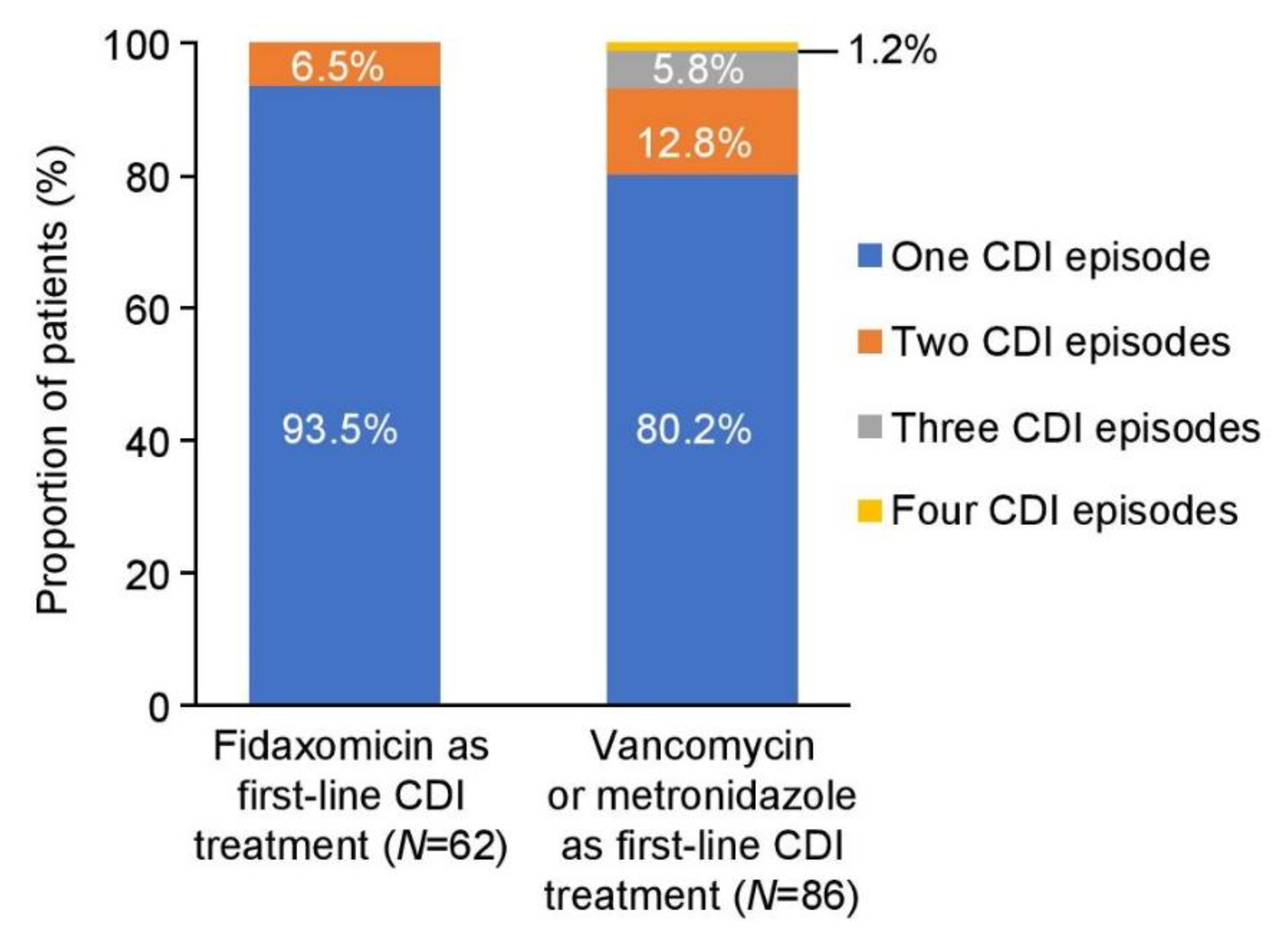 Antibiotics 12 00106 g002 Antibiotics 12 00106 g002