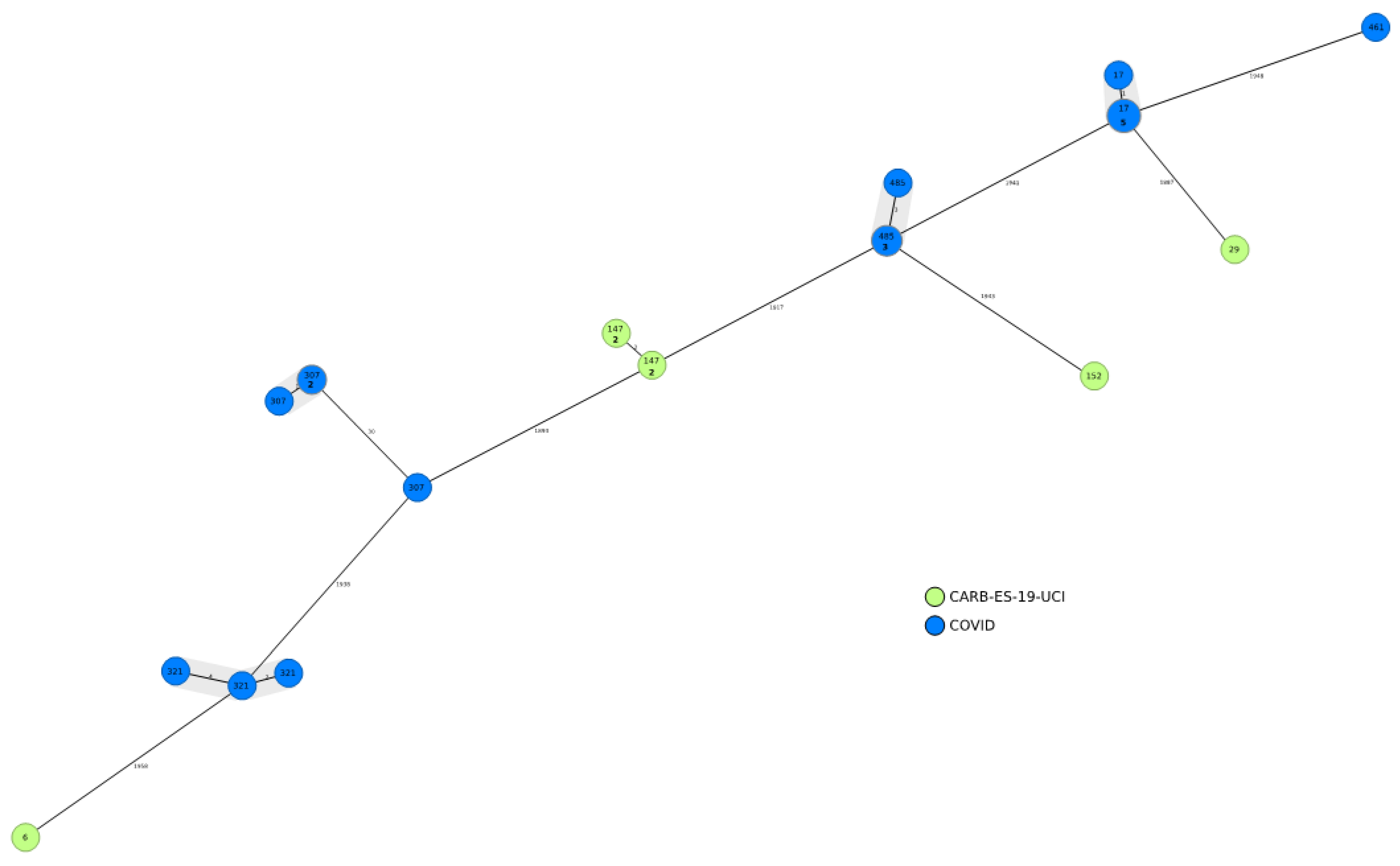 Antibiotics 12 00107 g003 Antibiotics 12 00107 g003