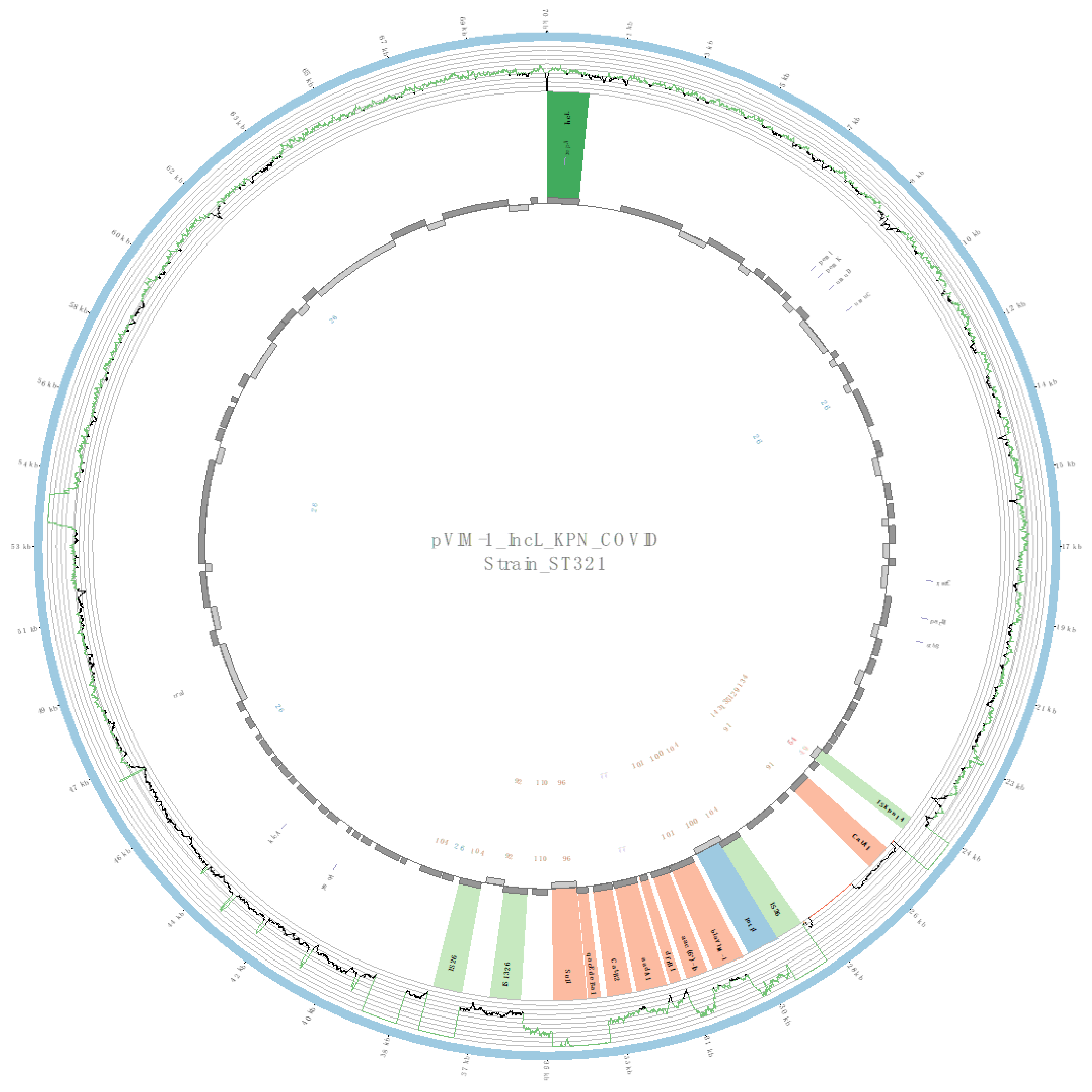Antibiotics 12 00107 g005 Antibiotics 12 00107 g005