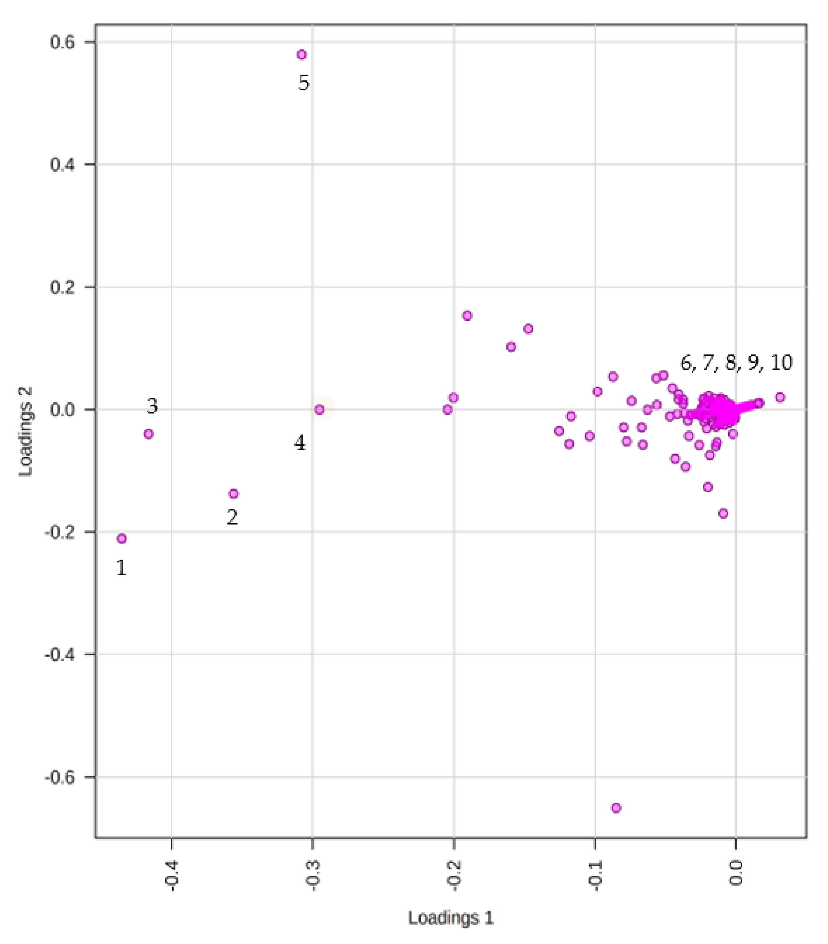 Antibiotics 12 00109 g004 Antibiotics 12 00109 g004