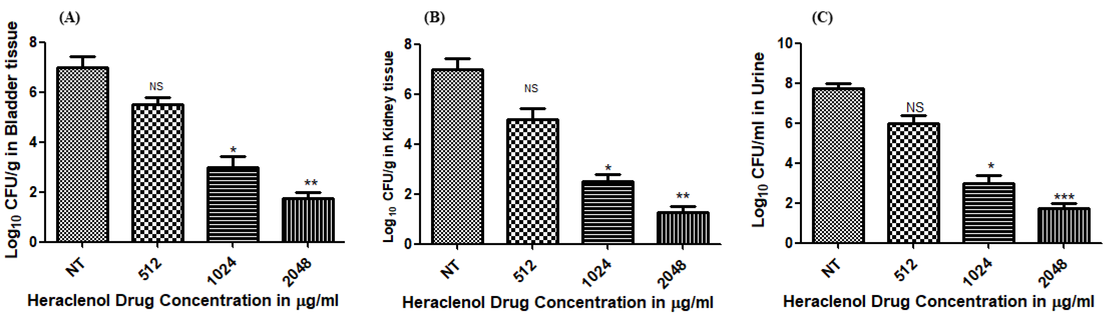 Antibiotics 12 00110 g003 Antibiotics 12 00110 g003