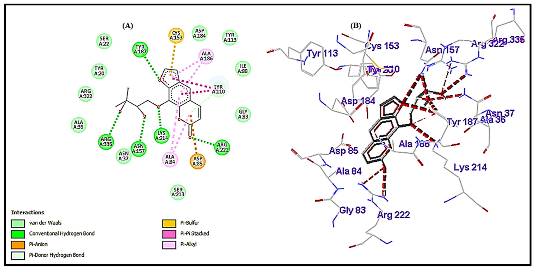 Antibiotics 12 00110 g008 Antibiotics 12 00110 g008
