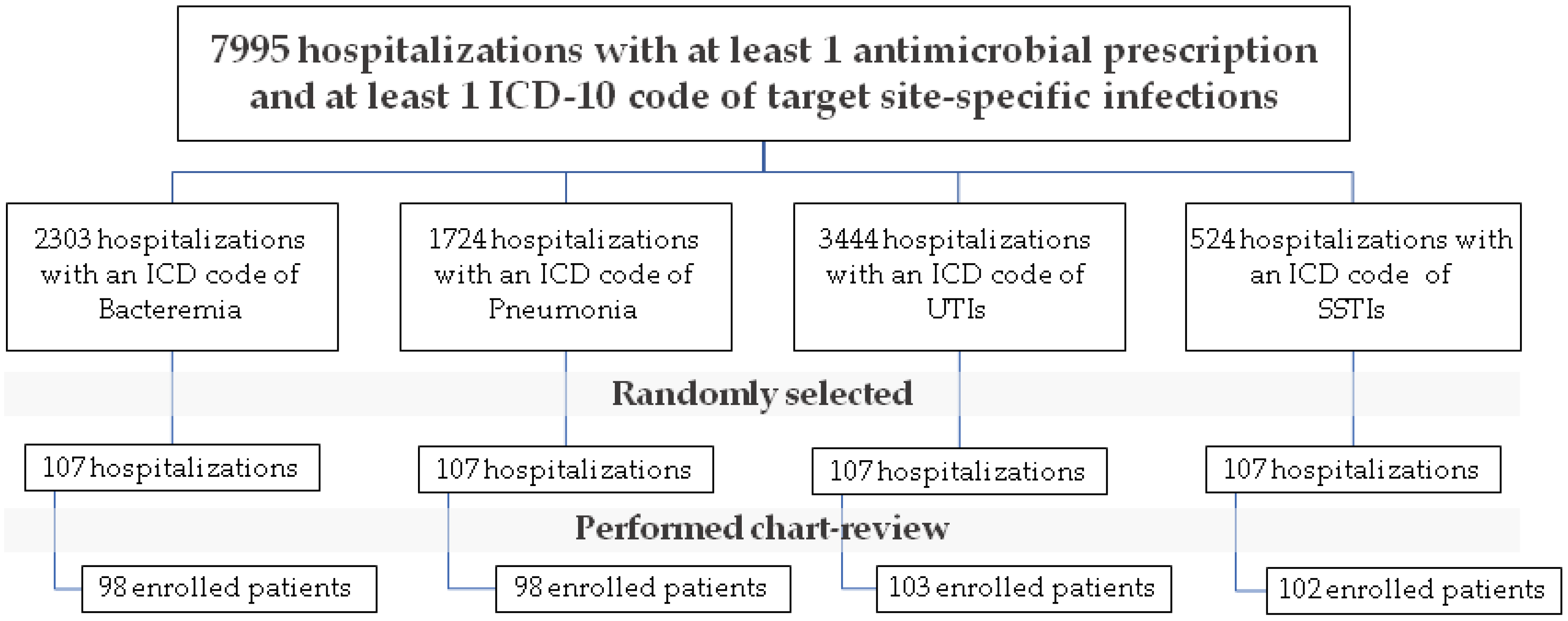 Antibiotics 12 00113 g002