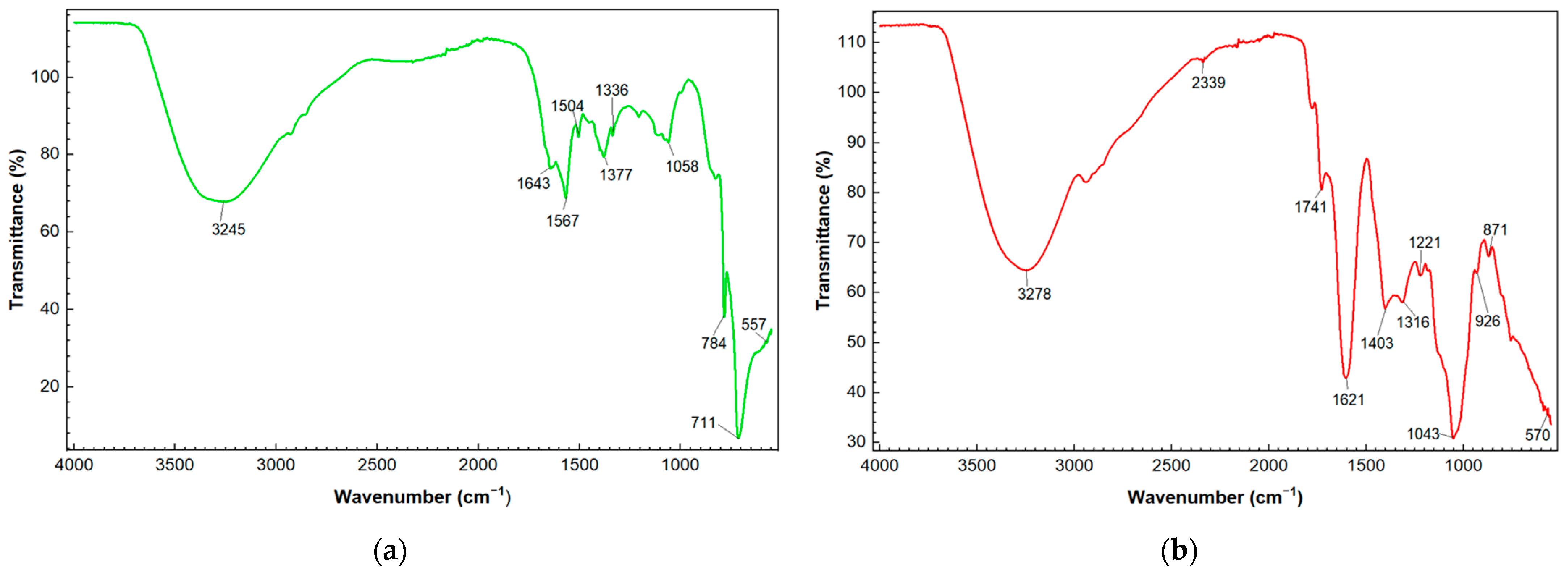 Antibiotics 12 00115 g002 Antibiotics 12 00115 g002