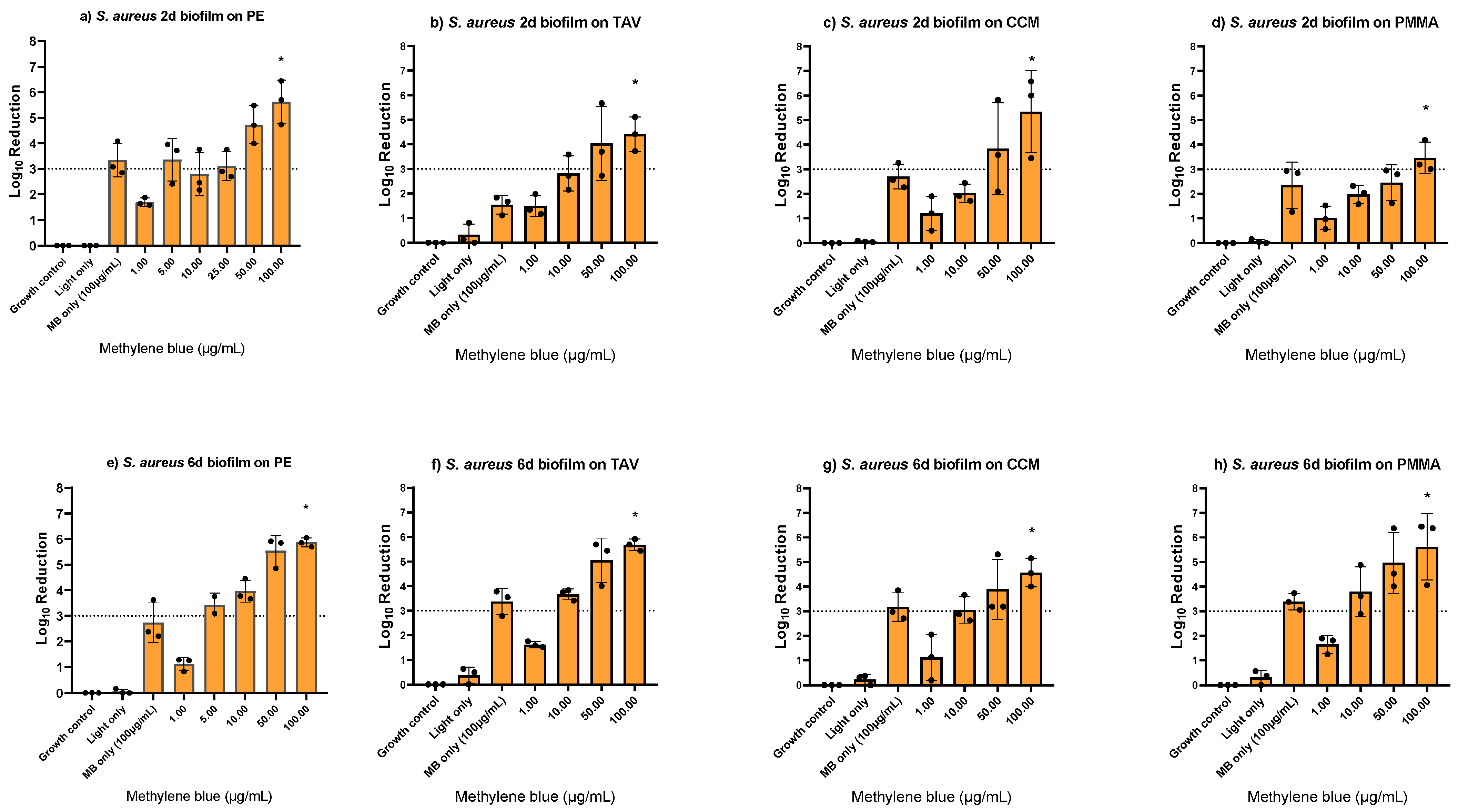 Antibiotics 12 00118 g002 Antibiotics 12 00118 g002