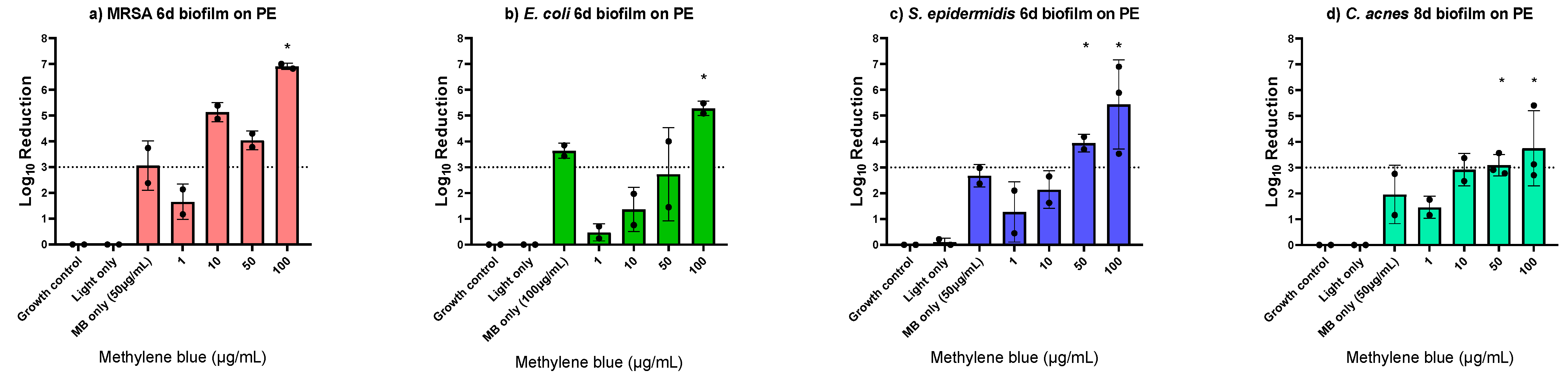 Antibiotics 12 00118 g003 Antibiotics 12 00118 g003