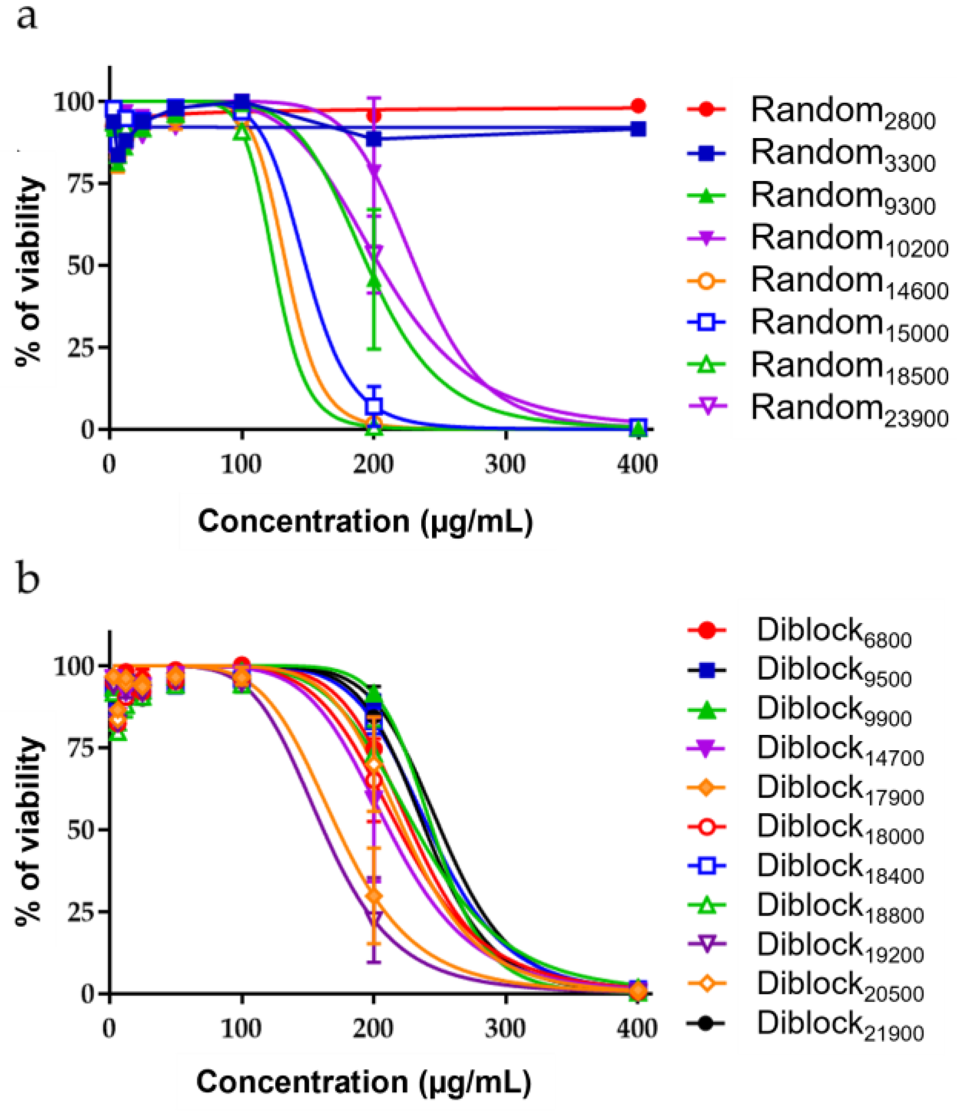 Antibiotics 12 00120 g002