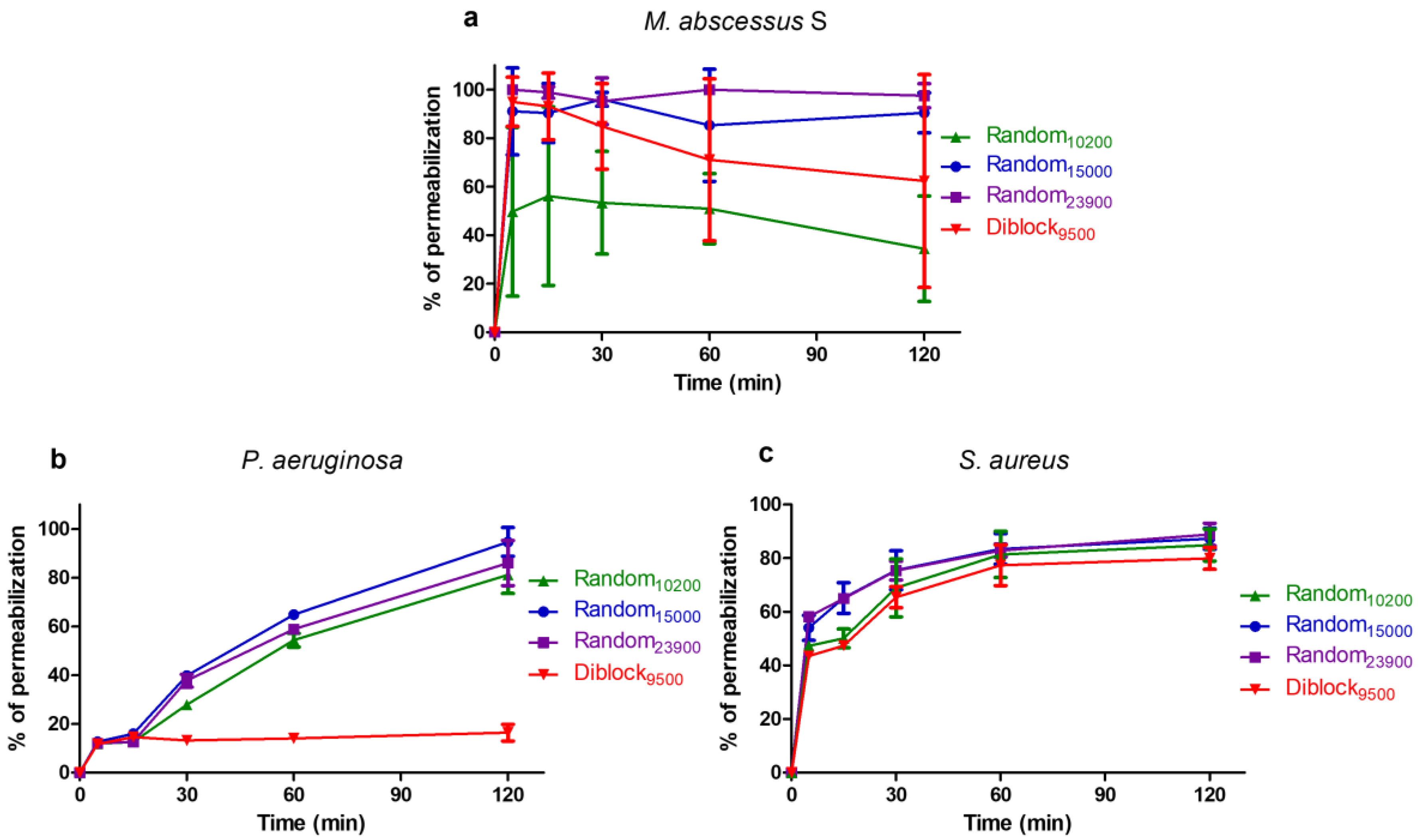 Antibiotics 12 00120 g005
