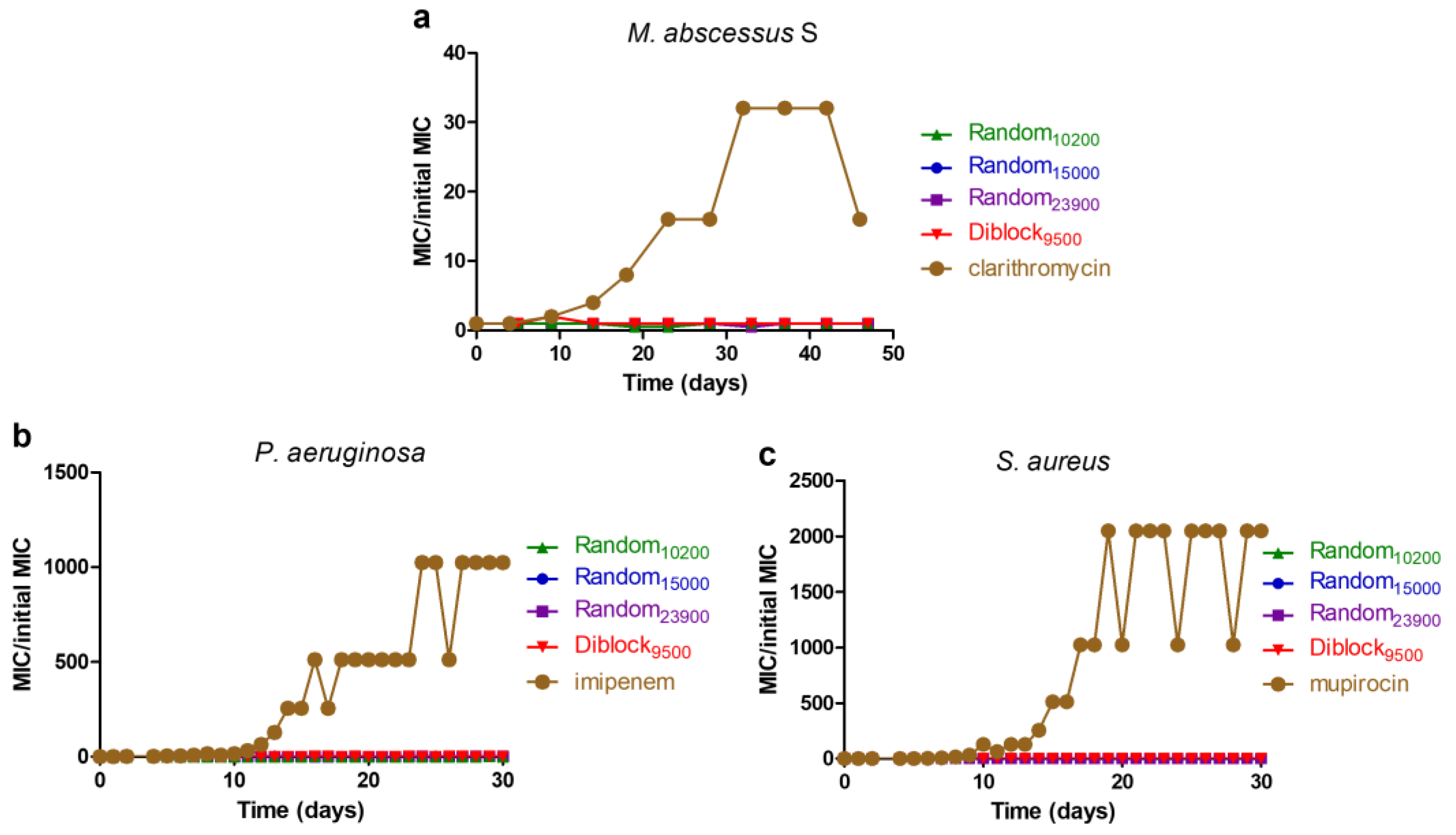 Antibiotics 12 00120 g007