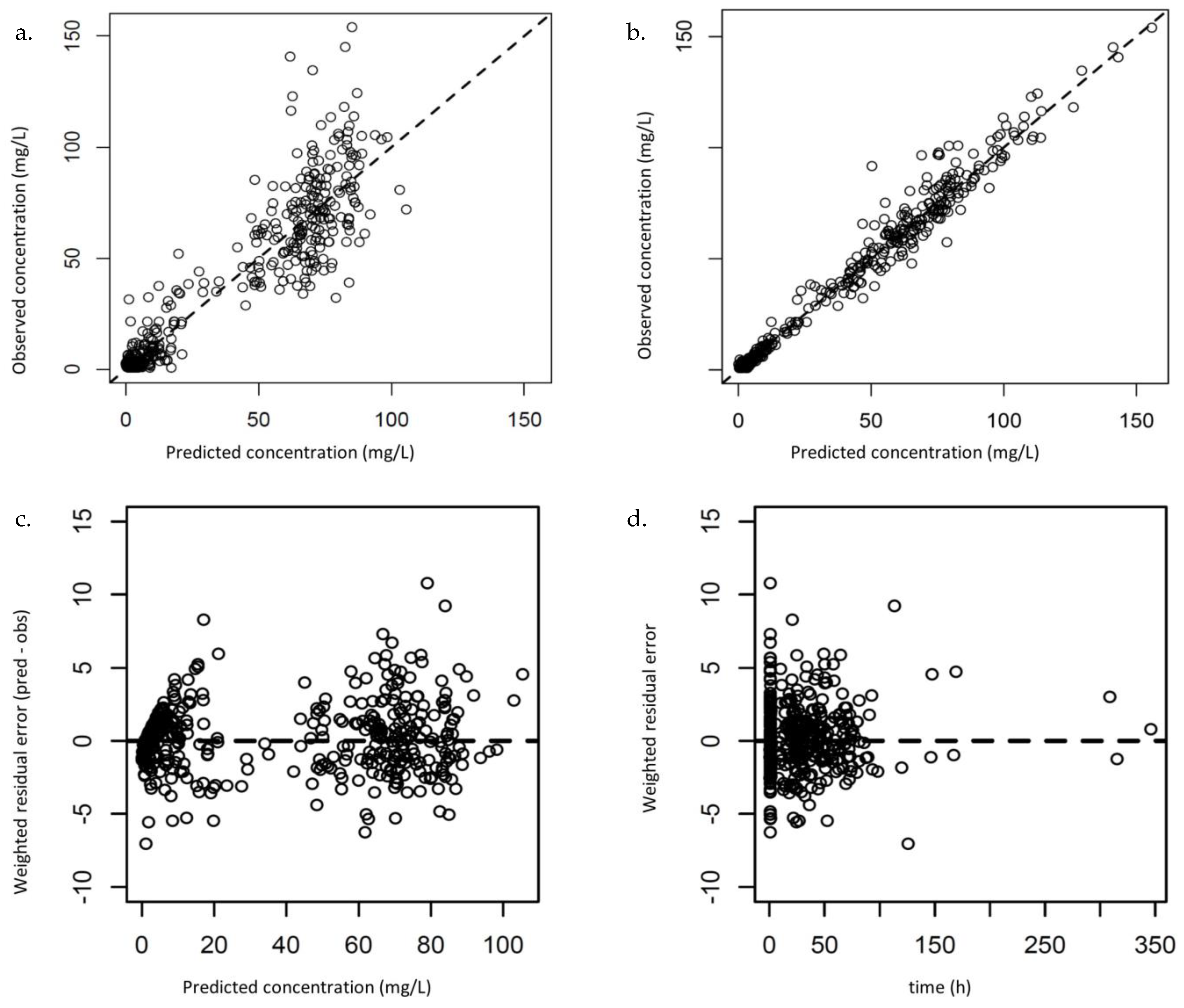 Antibiotics 12 00123 g002 Antibiotics 12 00123 g002