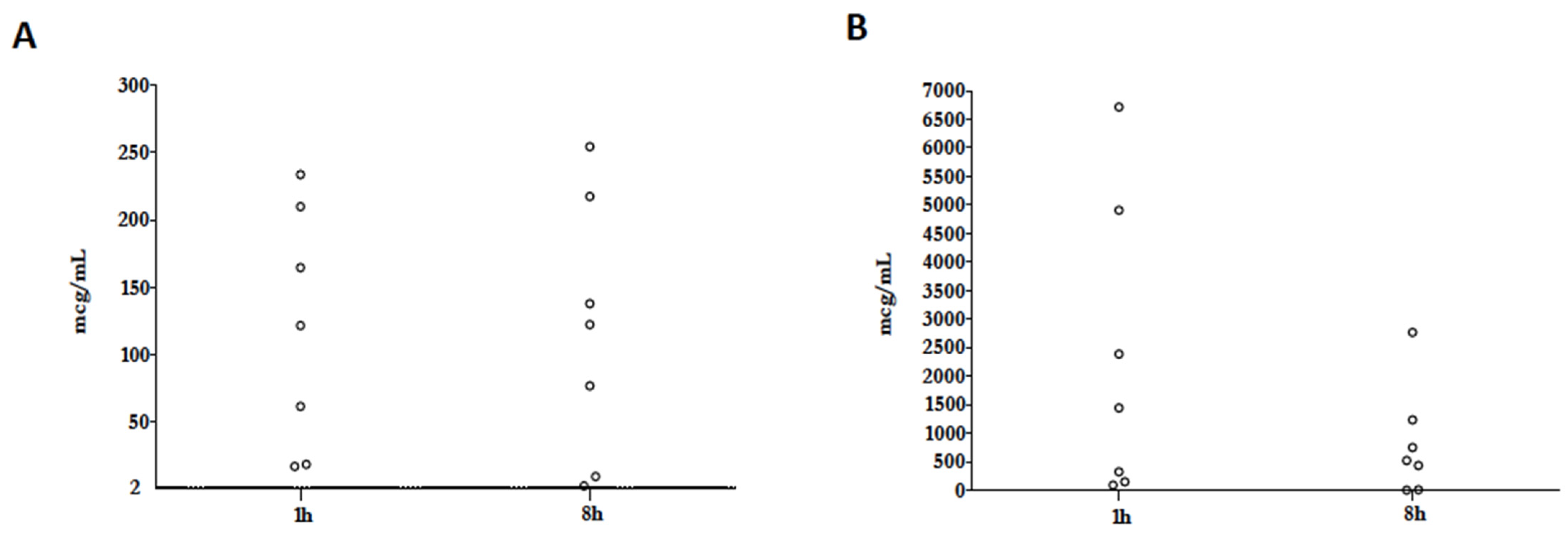Antibiotics 12 00125 g002