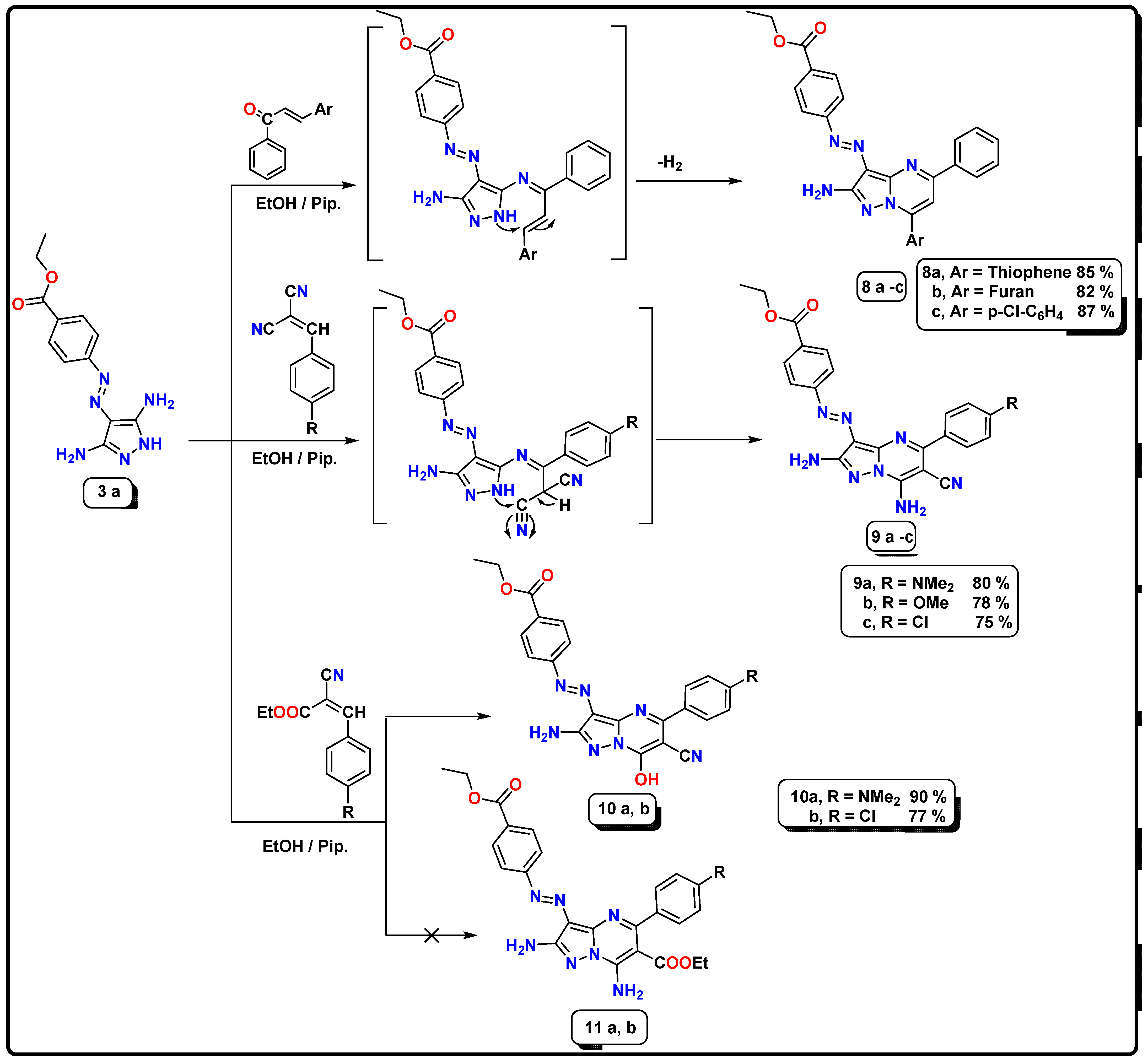 Antibiotics 12 00128 sch003