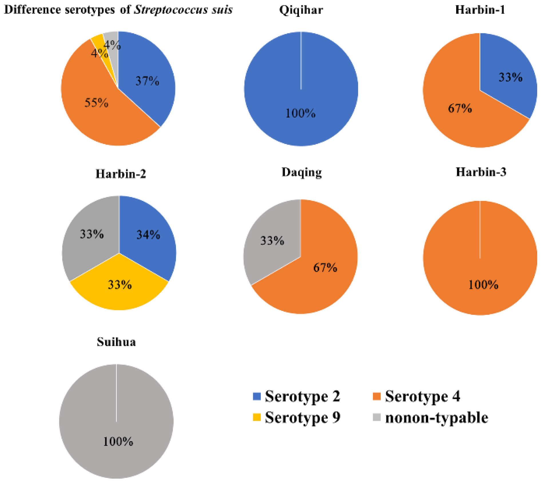 Antibiotics 12 00132 g002 Antibiotics 12 00132 g002