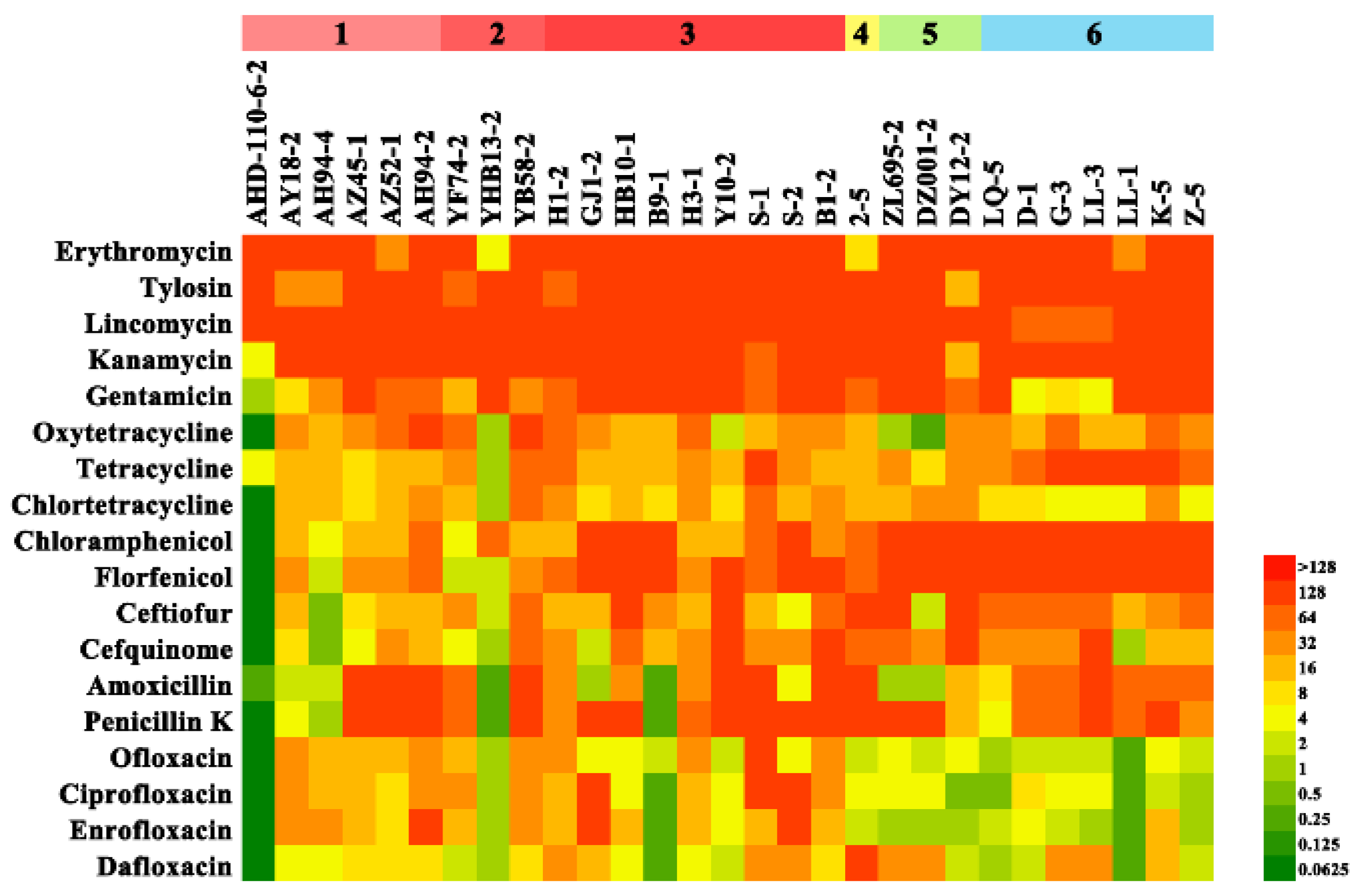 Antibiotics 12 00132 g003 Antibiotics 12 00132 g003