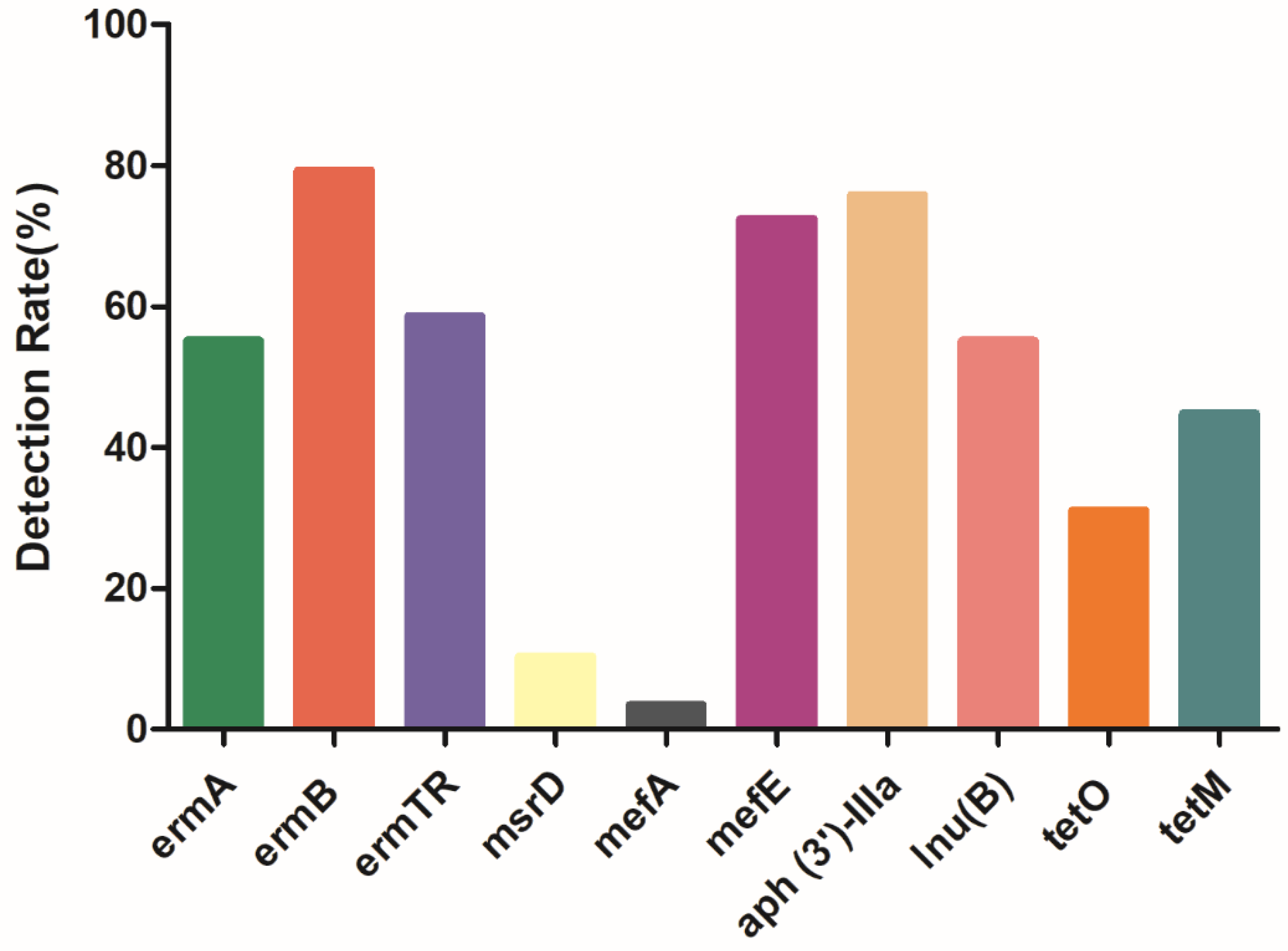 Antibiotics 12 00132 g004 Antibiotics 12 00132 g004
