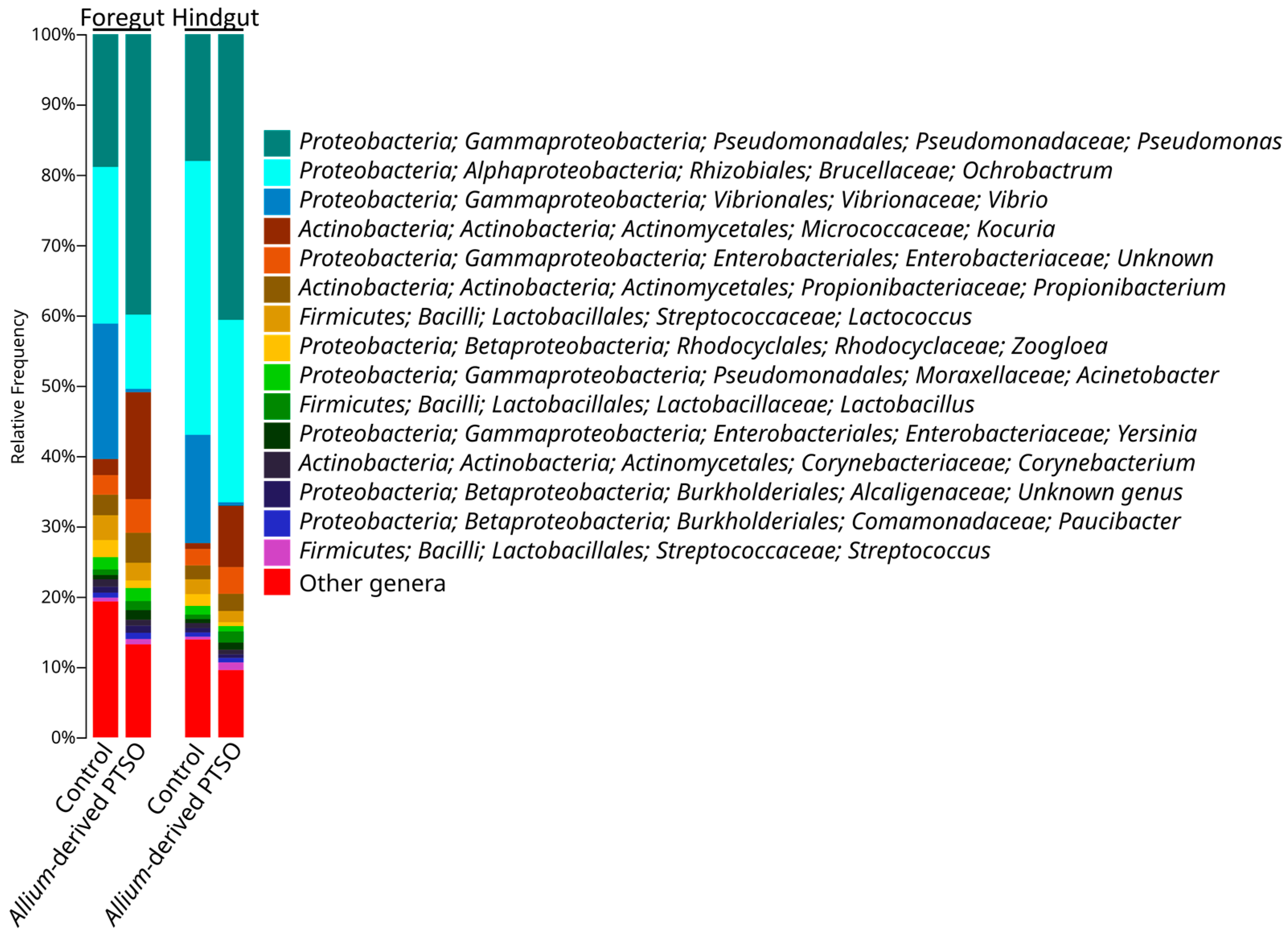 Antibiotics 12 00134 g003 Antibiotics 12 00134 g003