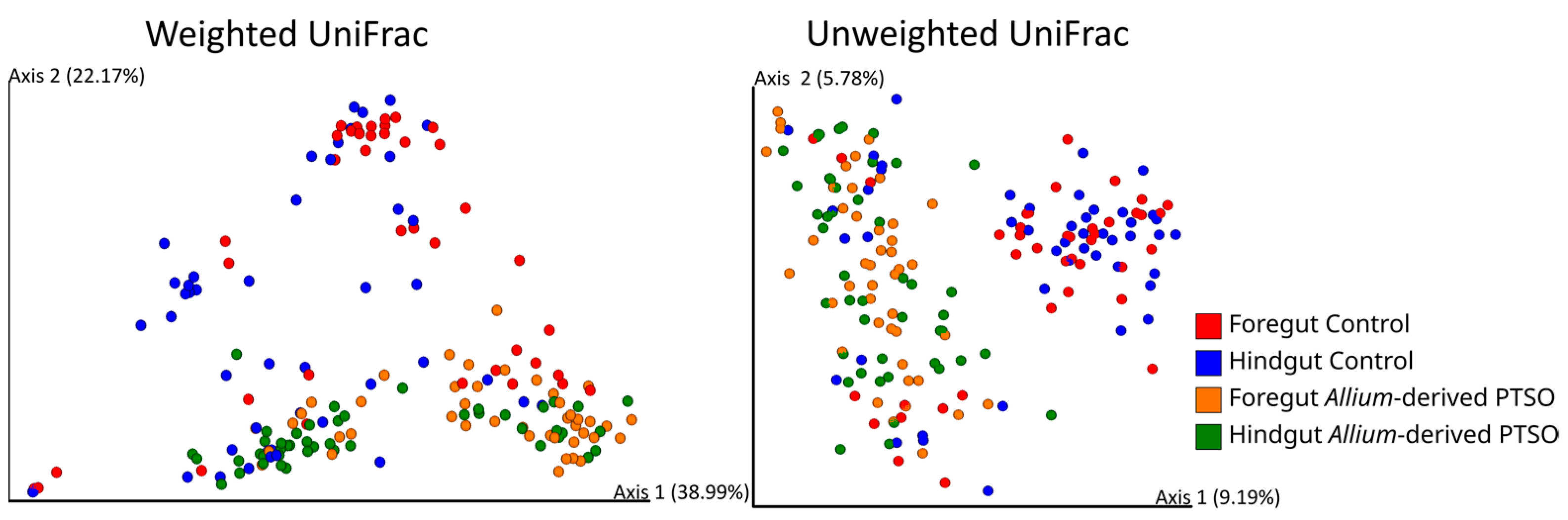 Antibiotics 12 00134 g005 Antibiotics 12 00134 g005