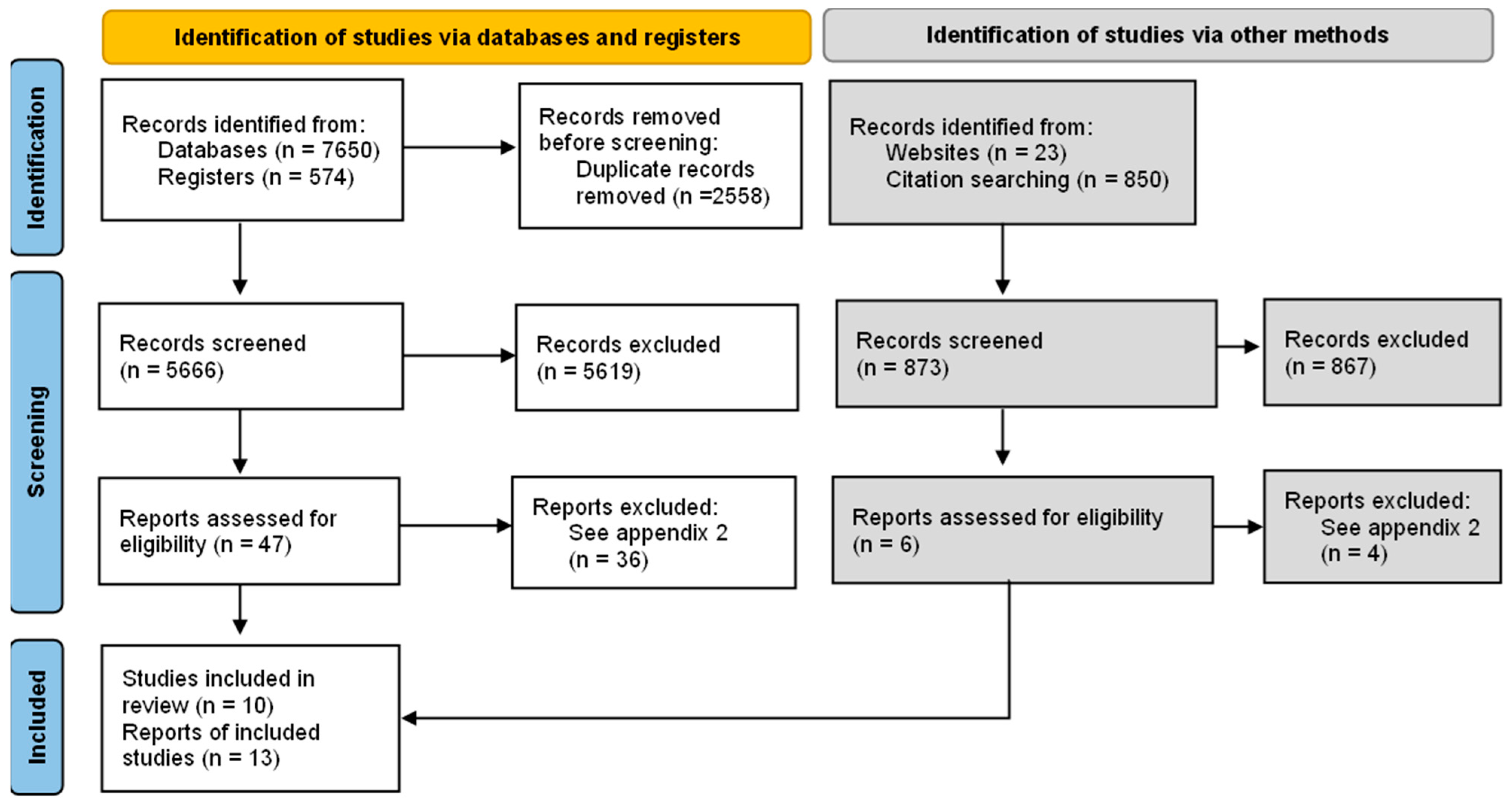 Antibiotics 12 00136 g001