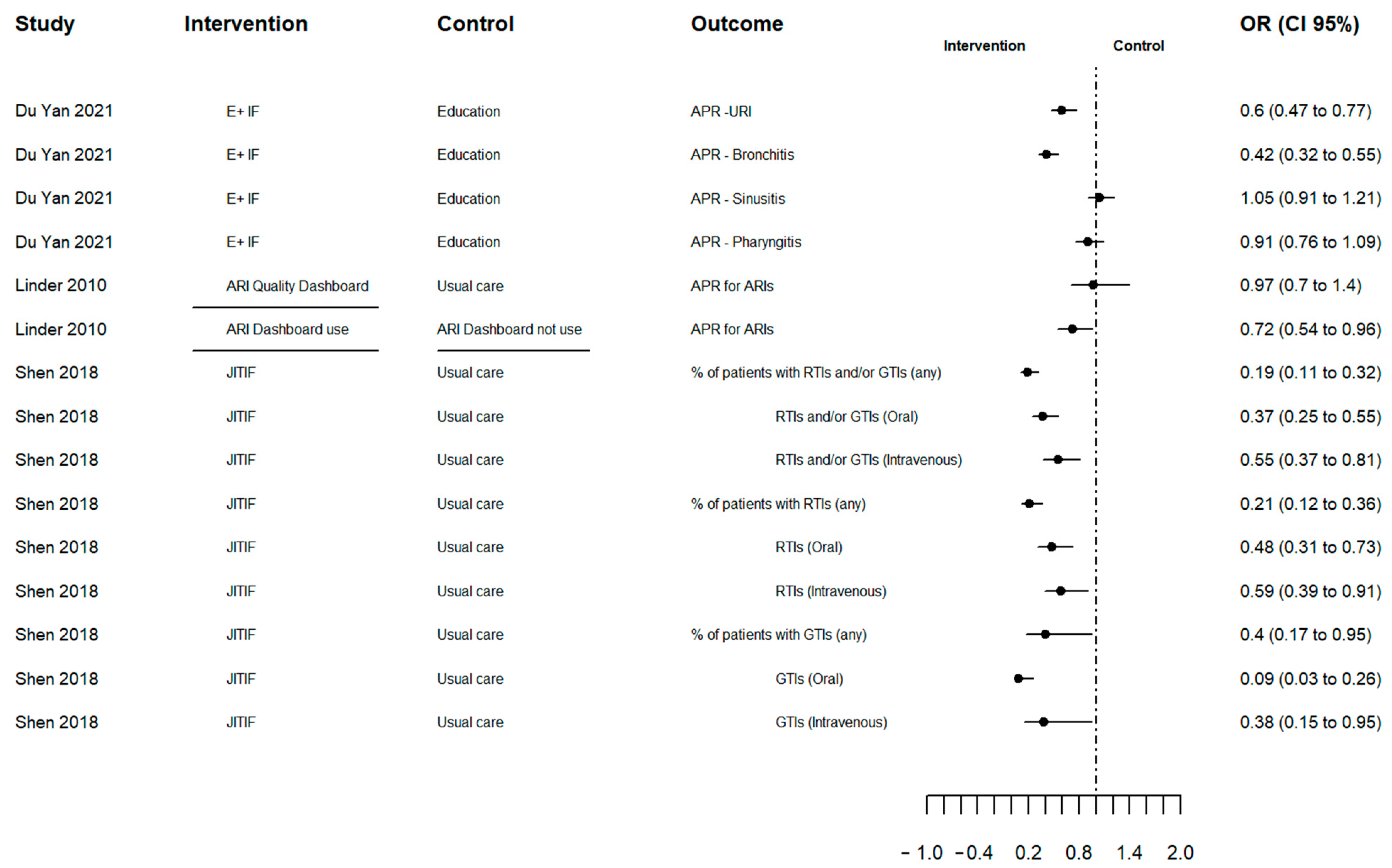 Antibiotics 12 00136 g002