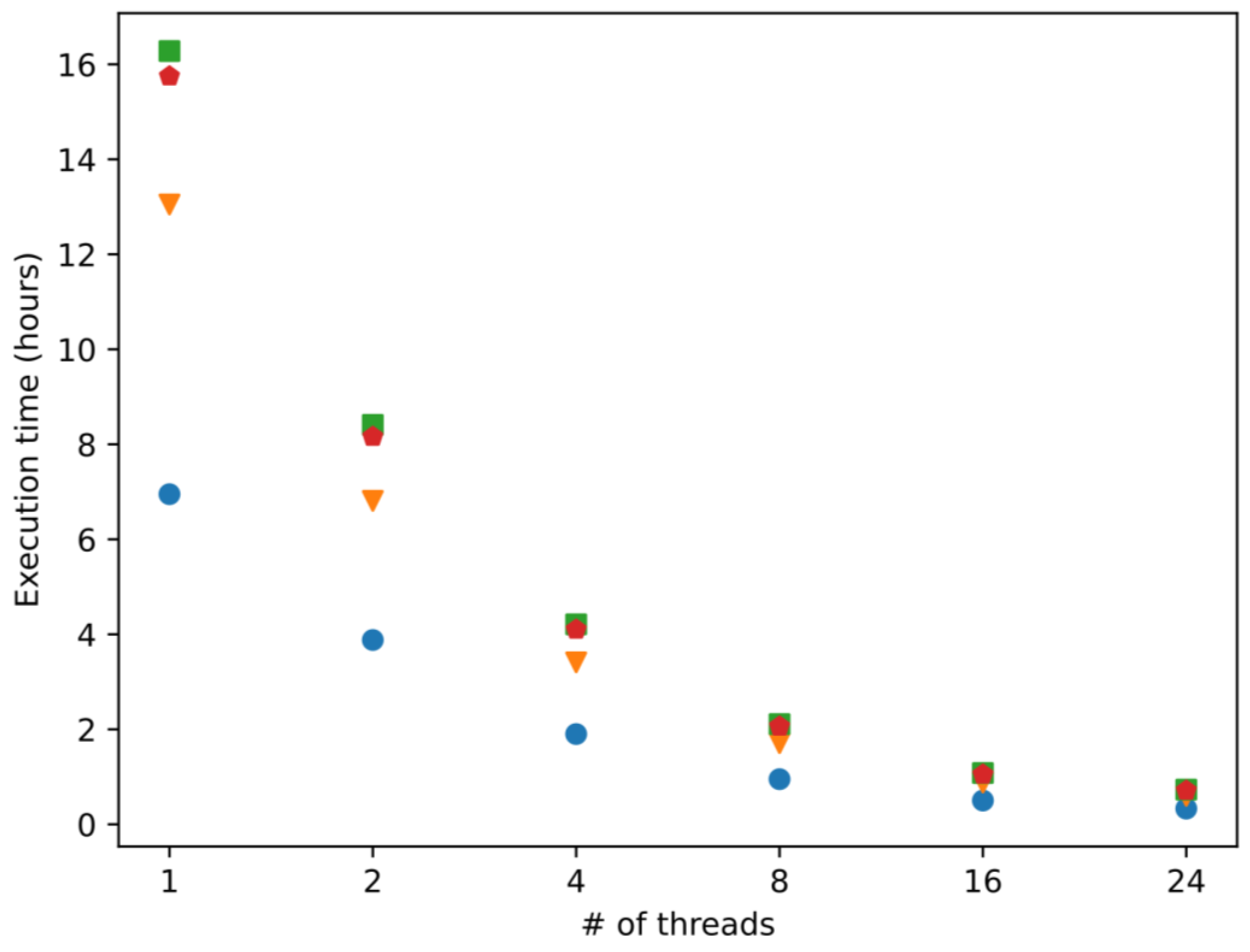 Antibiotics 12 00139 g001 Antibiotics 12 00139 g001