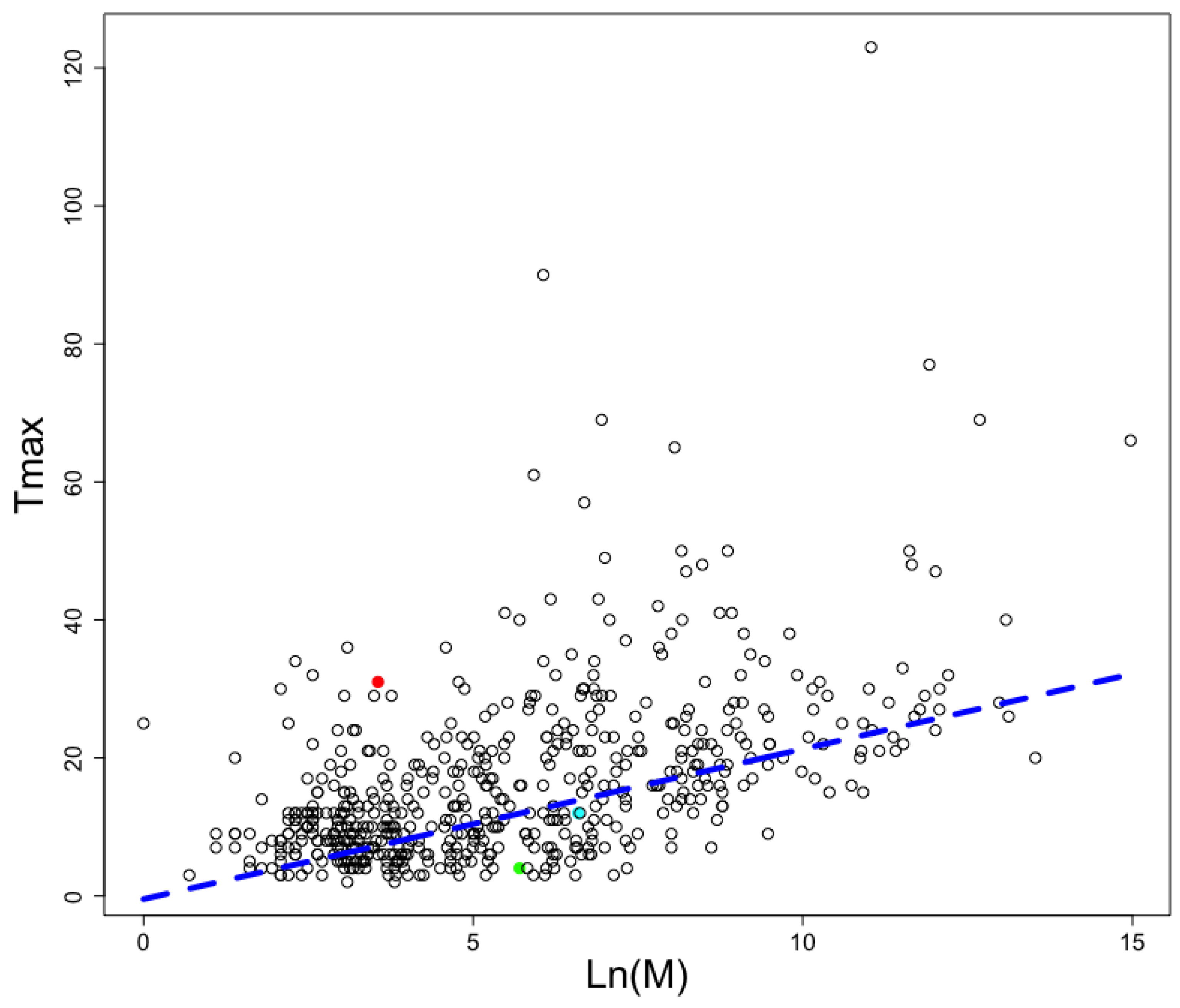 Antibiotics 12 00139 g005 Antibiotics 12 00139 g005