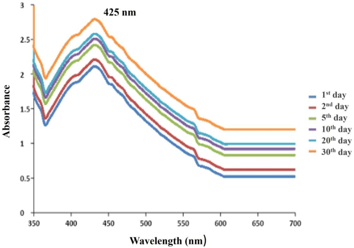 Antibiotics 12 00141 g005