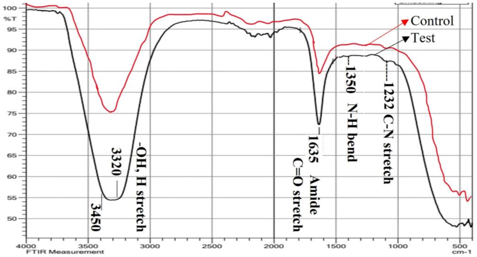 Antibiotics 12 00141 g006