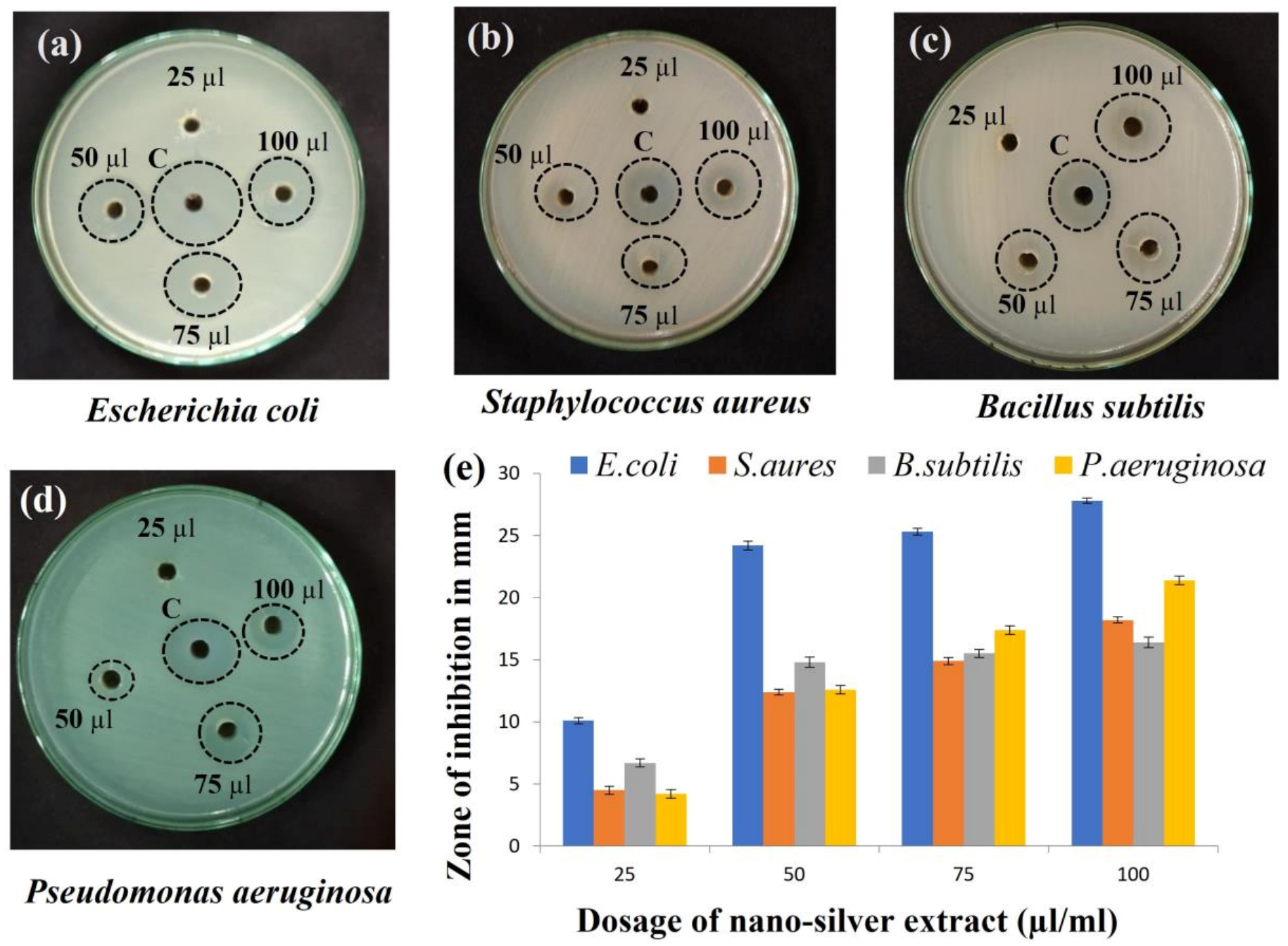 Antibiotics 12 00141 g011