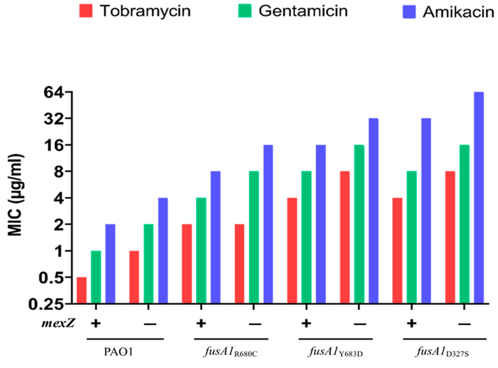 Antibiotics 12 00152 g001 Antibiotics 12 00152 g001