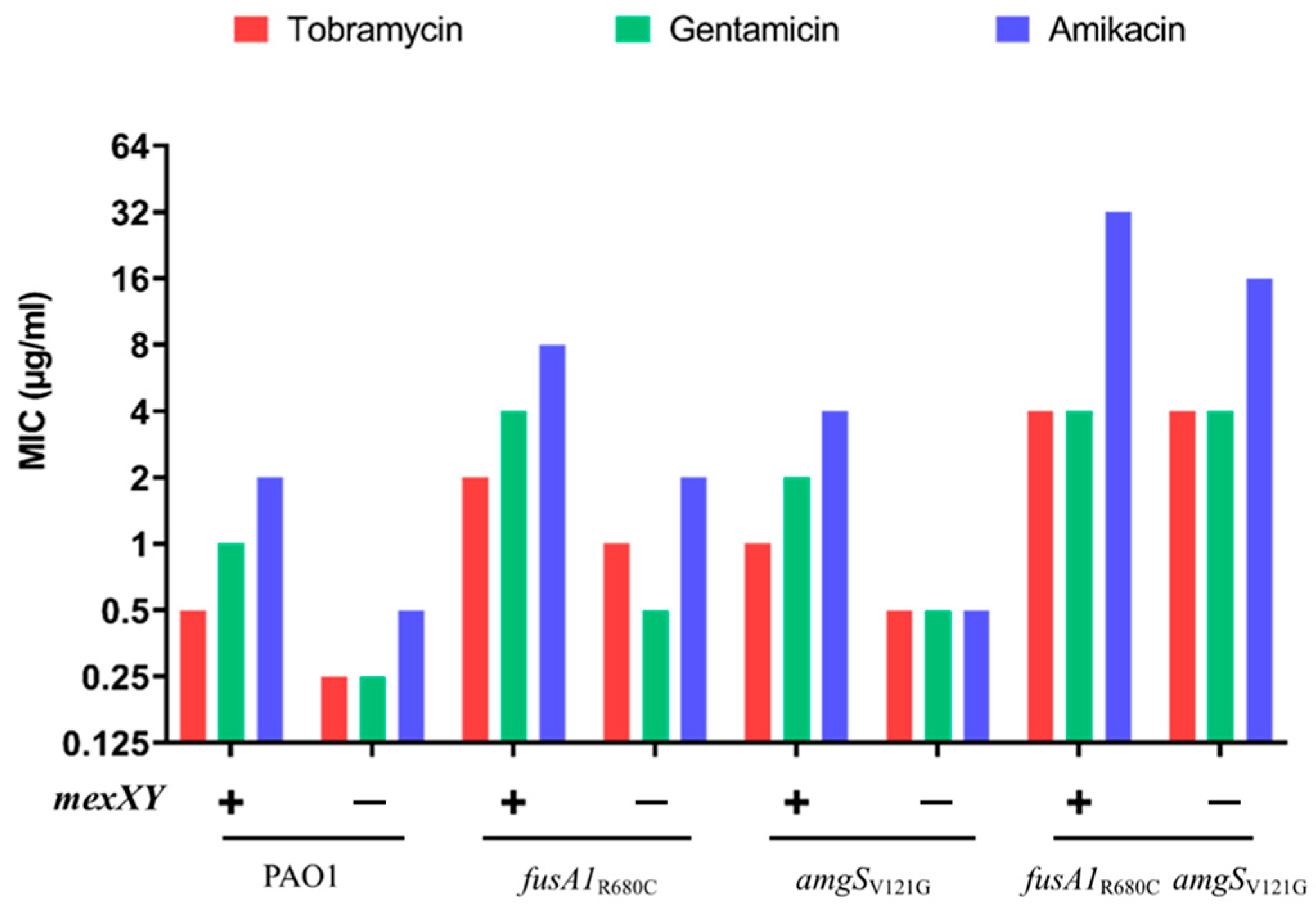 Antibiotics 12 00152 g002 Antibiotics 12 00152 g002
