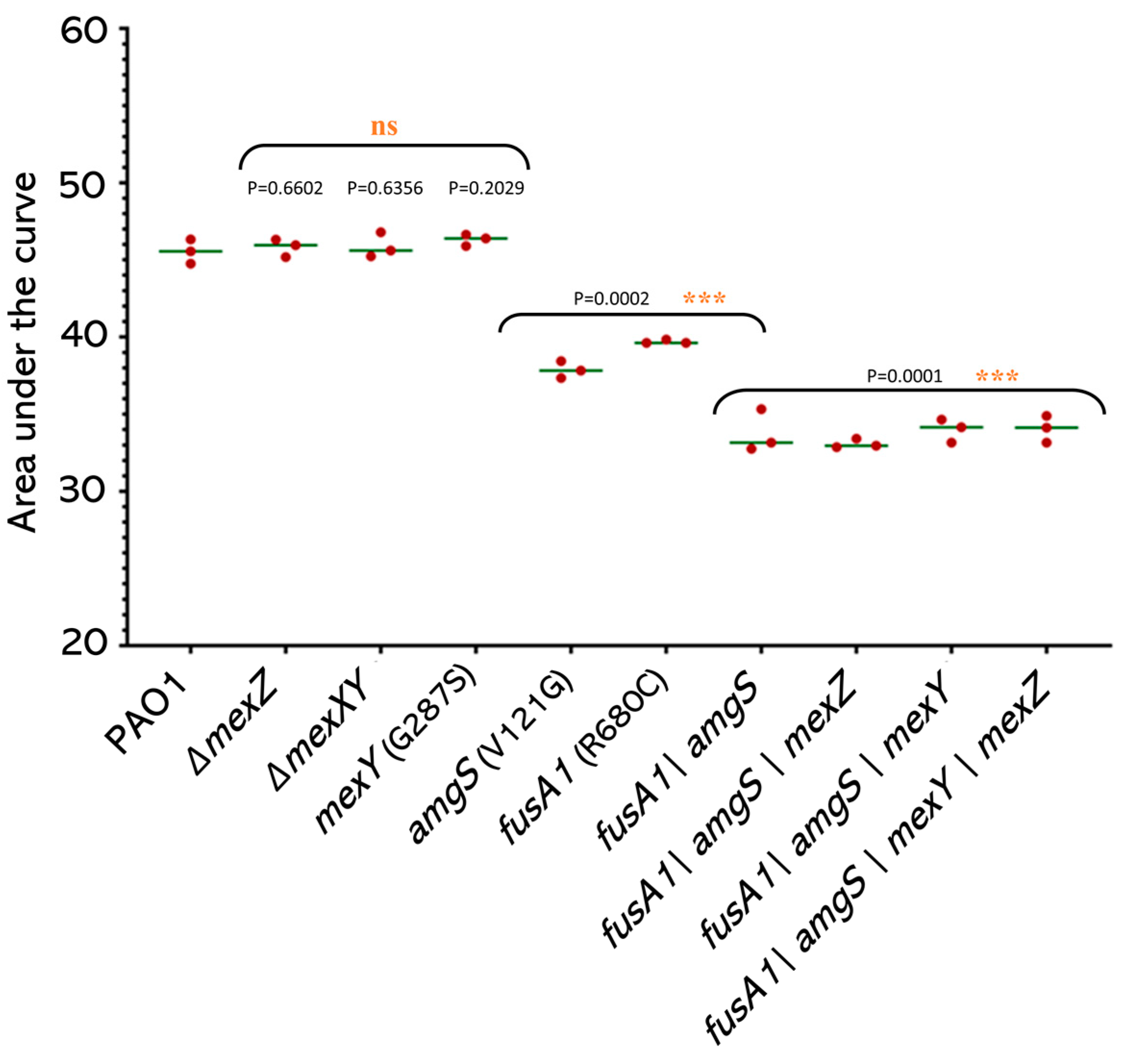 Antibiotics 12 00152 g003 Antibiotics 12 00152 g003