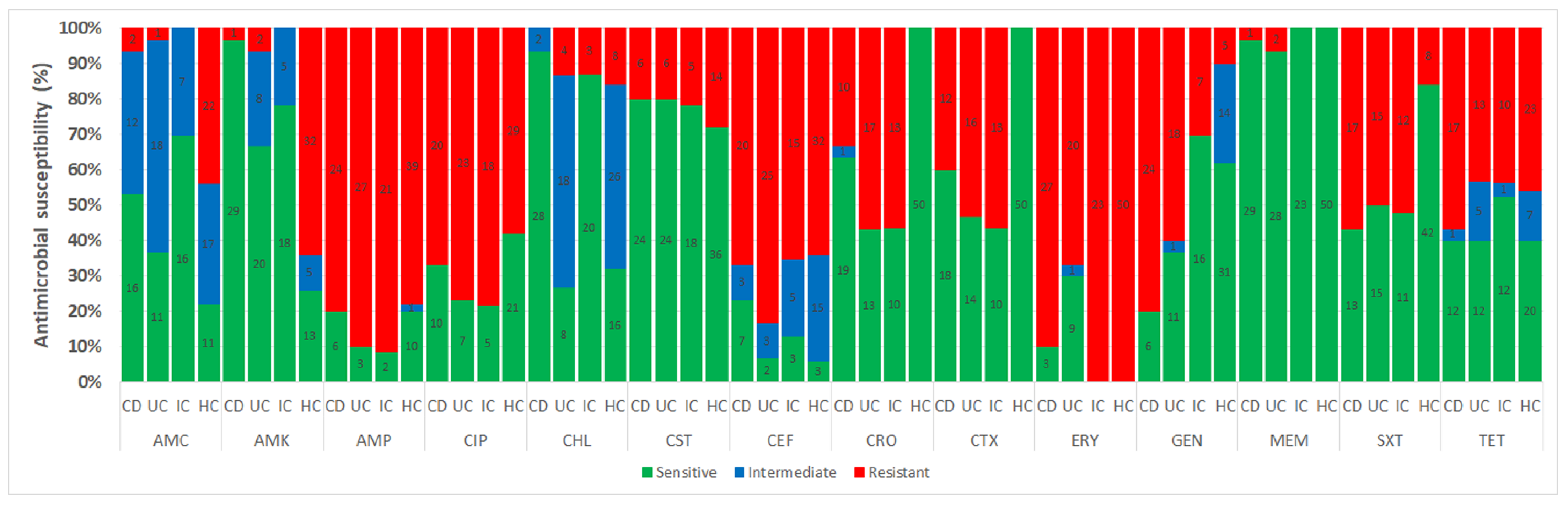 Antibiotics 12 00154 g004 Antibiotics 12 00154 g004