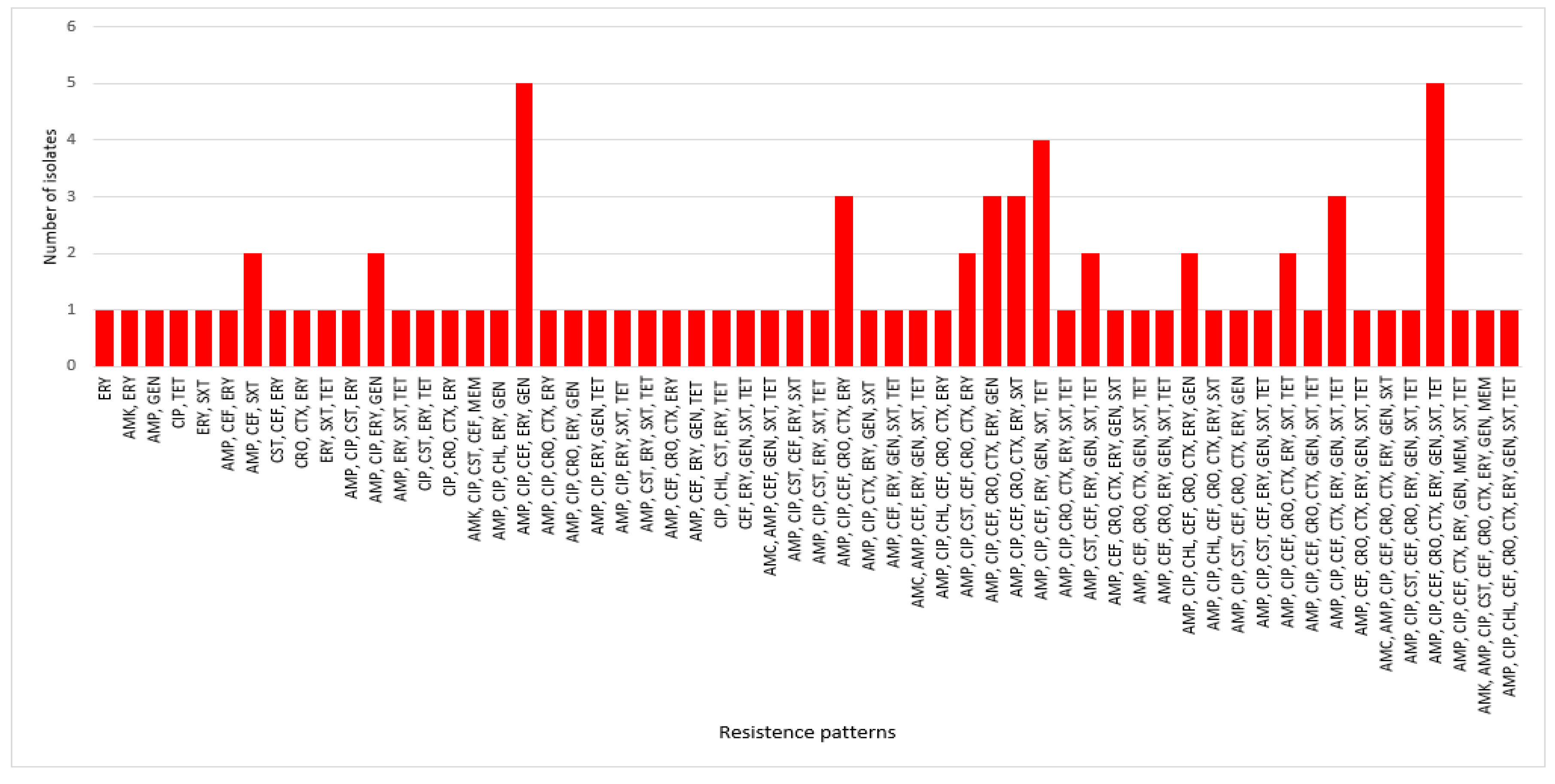 Antibiotics 12 00154 g005 Antibiotics 12 00154 g005