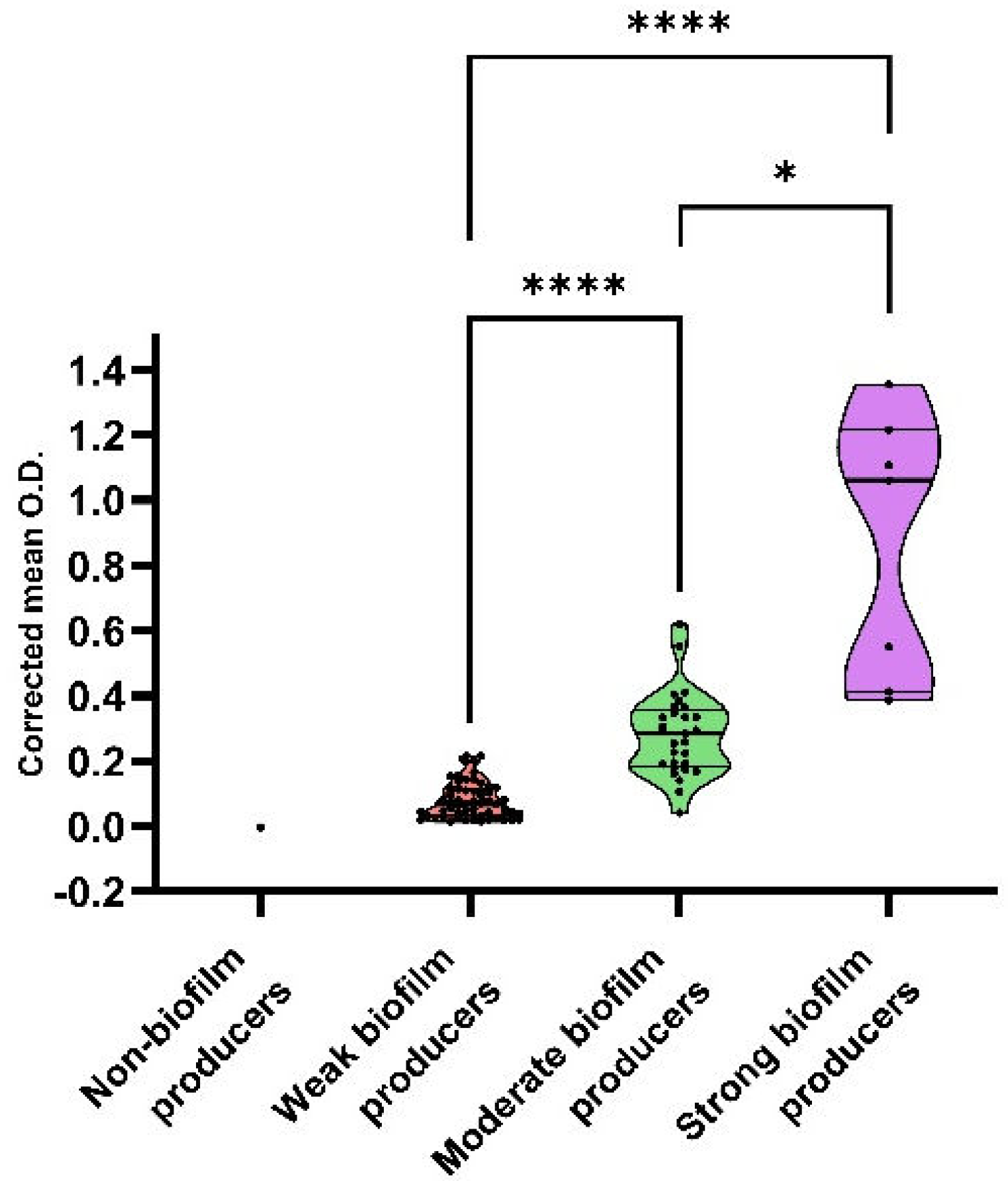 Antibiotics 12 00155 g001 Antibiotics 12 00155 g001