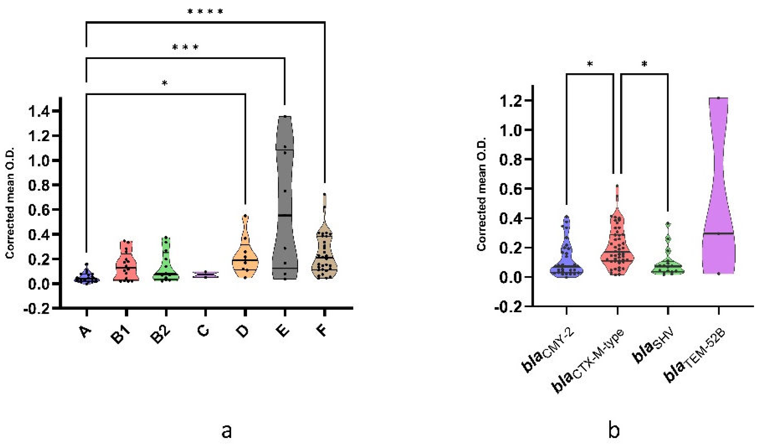 Antibiotics 12 00155 g003 Antibiotics 12 00155 g003