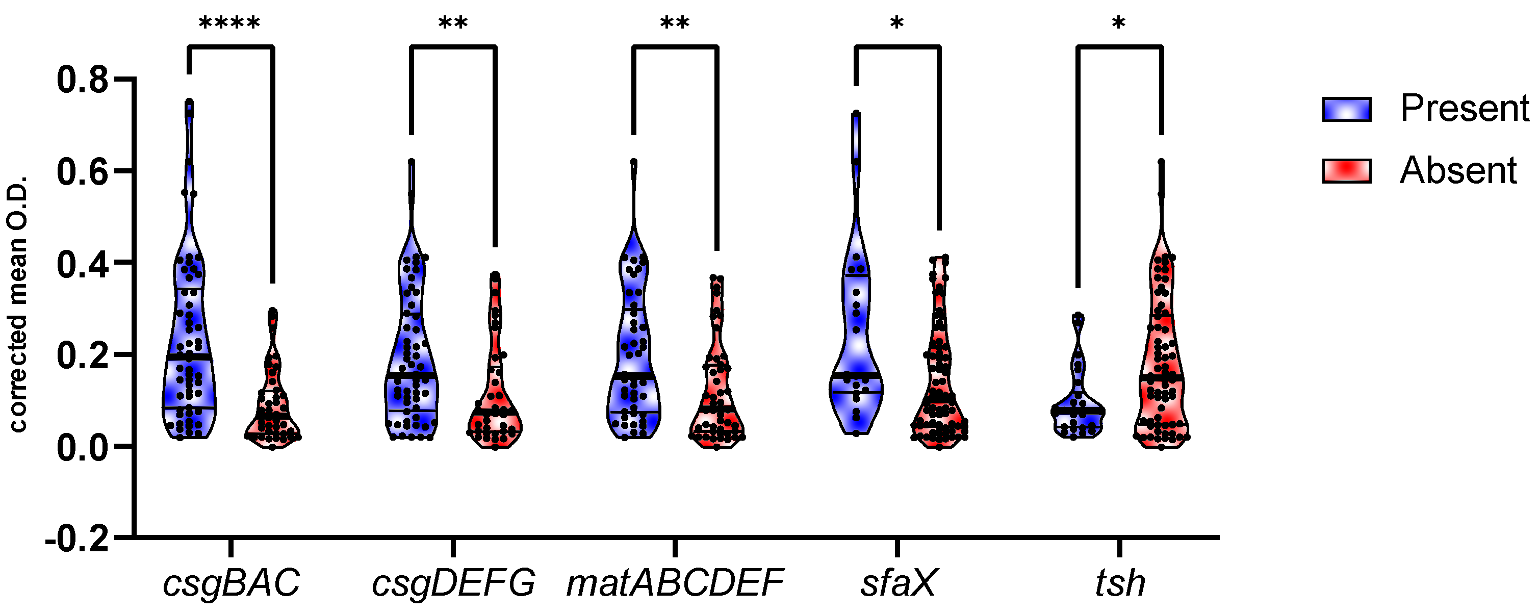 Antibiotics 12 00155 g005 Antibiotics 12 00155 g005