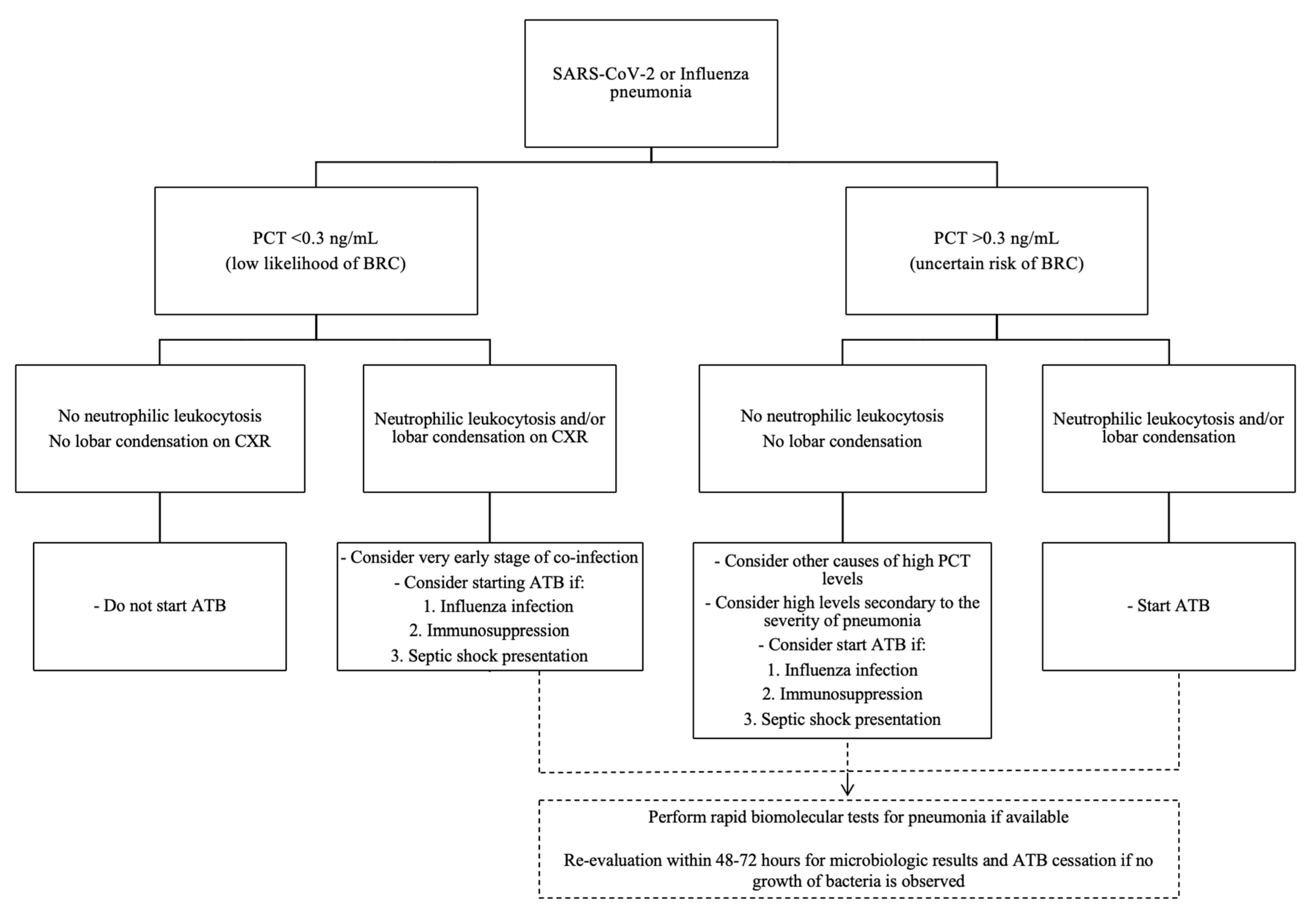 Antibiotics 12 00161 g001 Antibiotics 12 00161 g001